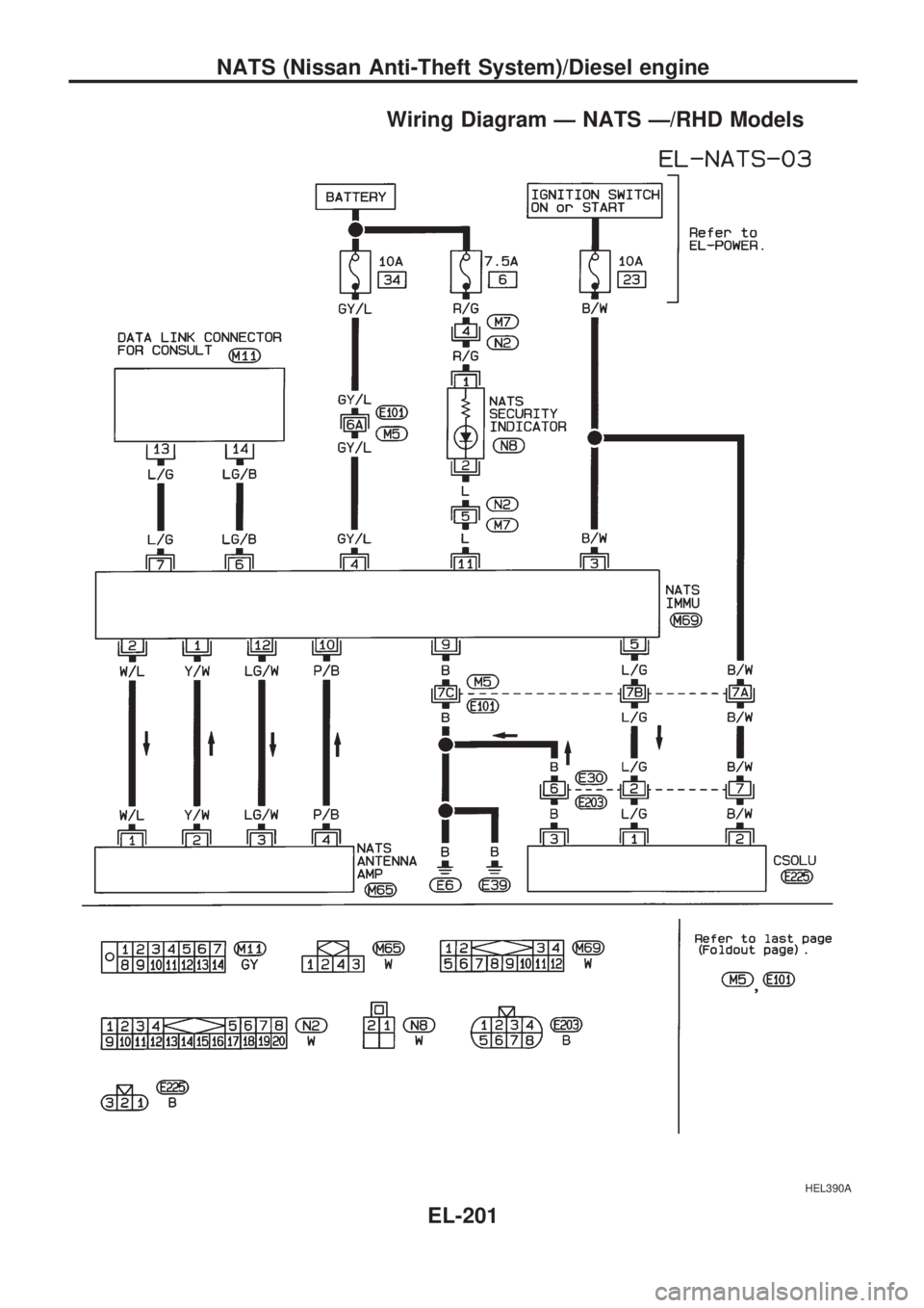 NISSAN PICK-UP 1998 Repair Manual Wiring Diagram Ð NATS Ð/RHD Models
HEL390A
NATS (Nissan Anti-Theft System)/Diesel engine
EL-201 NISSAN PICK-UP 1998 Repair Manual Wiring Diagram Ð NATS Ð/RHD Models
HEL390A
NATS (Nissan Anti-Theft System)/Diesel engine
EL-201