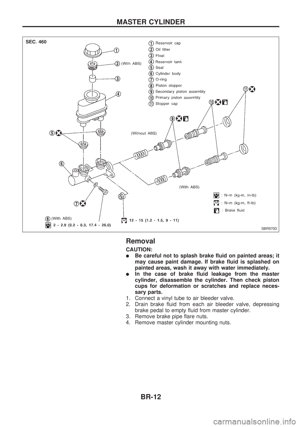 NISSAN PICK-UP 1998 User Guide Removal
CAUTION:
lBe careful not to splash brake fluid on painted areas; it
may cause paint damage. If brake fluid is splashed on
painted areas, wash it away with water immediately.
lIn the case of br
