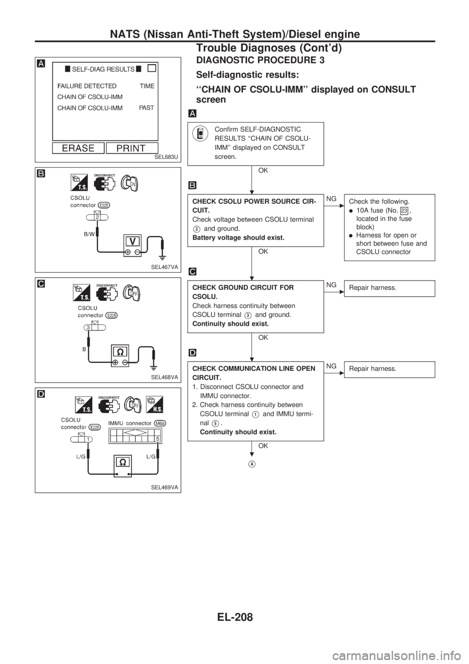 NISSAN PICK-UP 1998 Repair Manual DIAGNOSTIC PROCEDURE 3
Self-diagnostic results:
``CHAIN OF CSOLU-IMM displayed on CONSULT
screen
Confirm SELF-DIAGNOSTIC
RESULTS ``CHAIN OF CSOLU-
IMM displayed on CONSULT
screen.
OK
CHECK CSOLU P NISSAN PICK-UP 1998 Repair Manual DIAGNOSTIC PROCEDURE 3
Self-diagnostic results:
``CHAIN OF CSOLU-IMM displayed on CONSULT
screen
Confirm SELF-DIAGNOSTIC
RESULTS ``CHAIN OF CSOLU-
IMM displayed on CONSULT
screen.
OK
CHECK CSOLU P