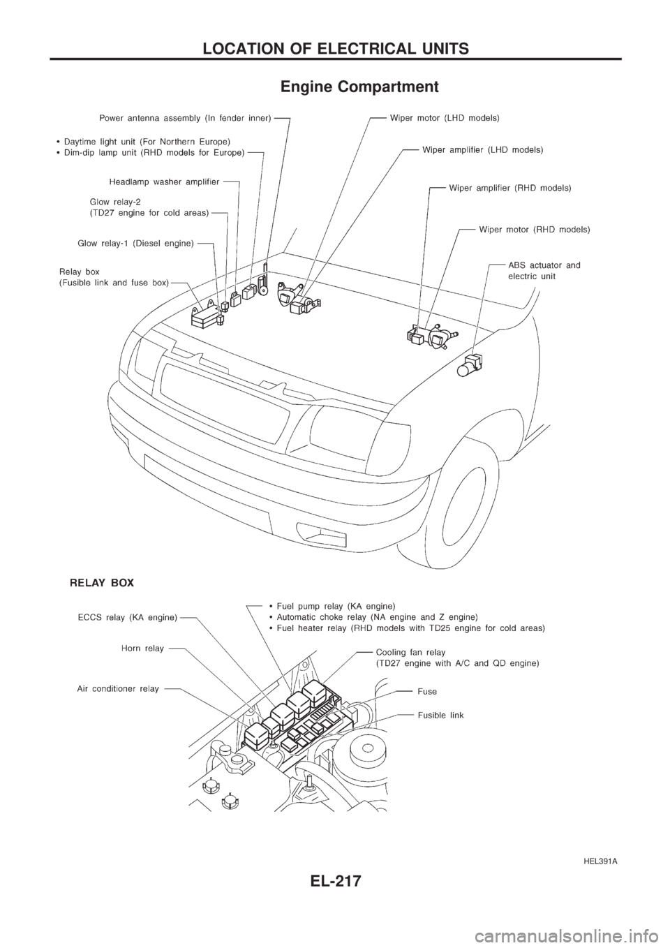 NISSAN PICK-UP 1998  Repair Manual Engine Compartment
HEL391A
LOCATION OF ELECTRICAL UNITS
EL-217 