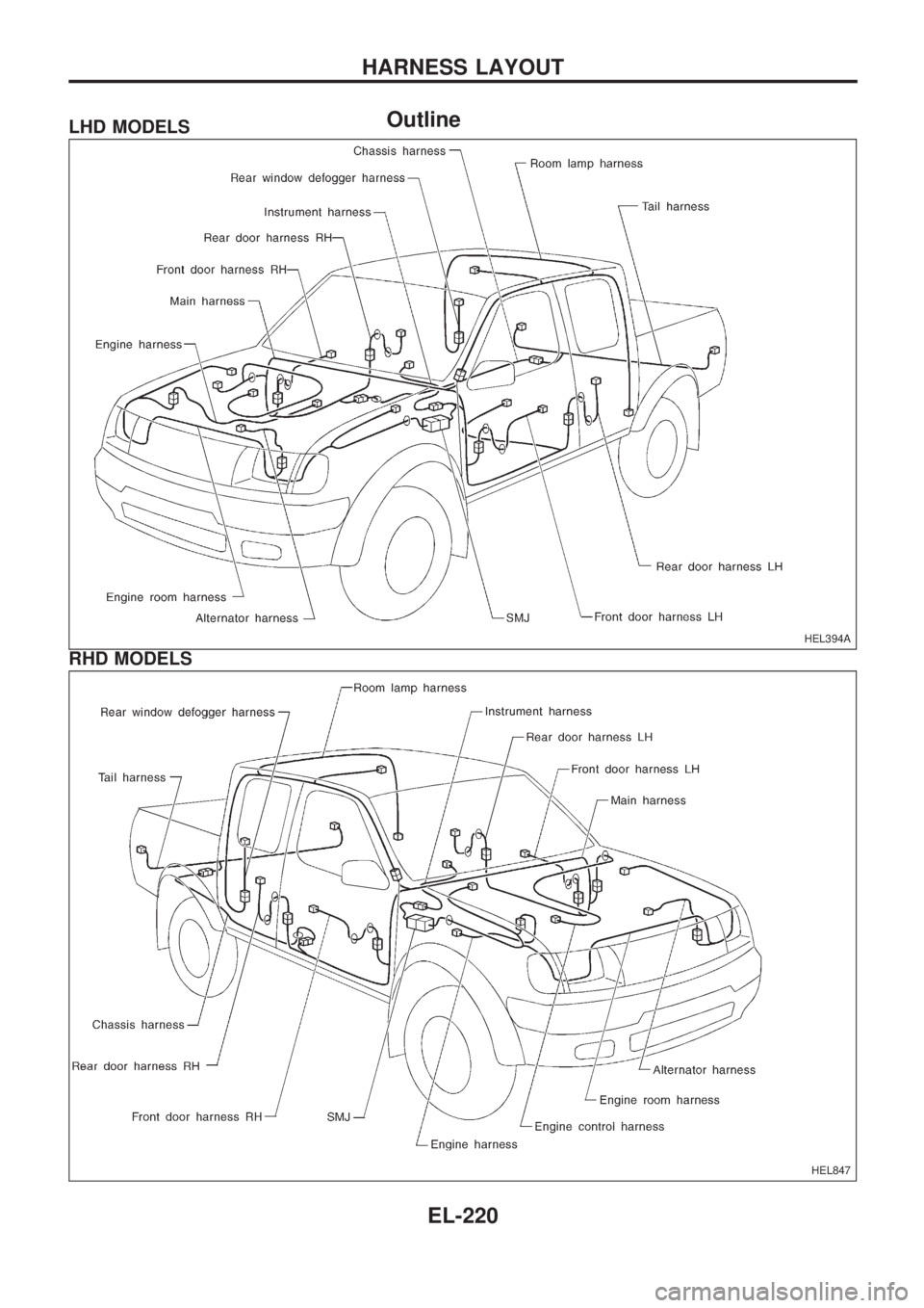 NISSAN PICK-UP 1998  Repair Manual OutlineLHD MODELS
RHD MODELS
HEL394A
HEL847
HARNESS LAYOUT
EL-220 