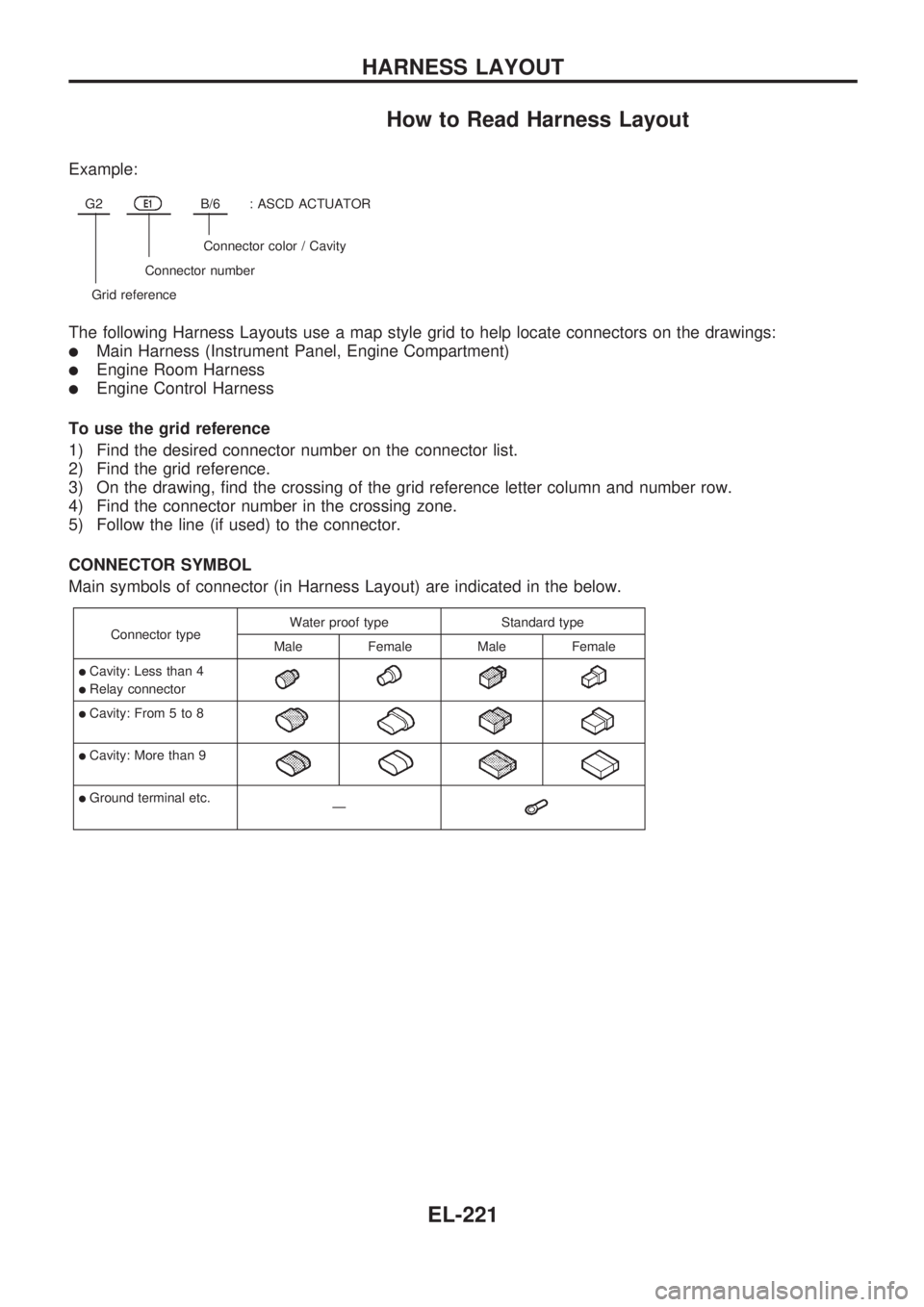 NISSAN PICK-UP 1998  Repair Manual How to Read Harness Layout
Example:
G2E1B/6: ASCD ACTUATOR
Connector color / Cavity
Connector number
Grid reference
The following Harness Layouts use a map style grid to help locate connectors on the 