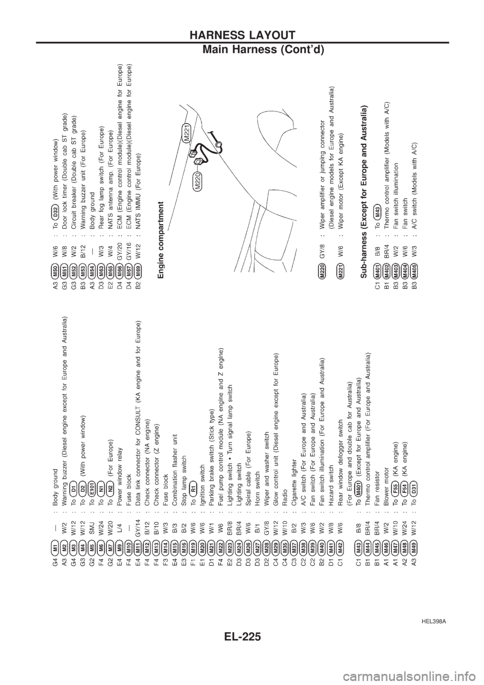 NISSAN PICK-UP 1998  Repair Manual HEL398A
HARNESS LAYOUT
Main Harness (Contd)
EL-225 