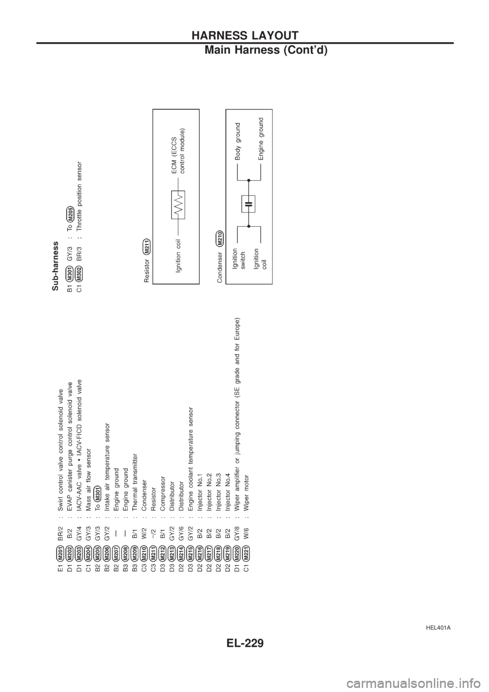 NISSAN PICK-UP 1998  Repair Manual HEL401A
HARNESS LAYOUT
Main Harness (Contd)
EL-229 