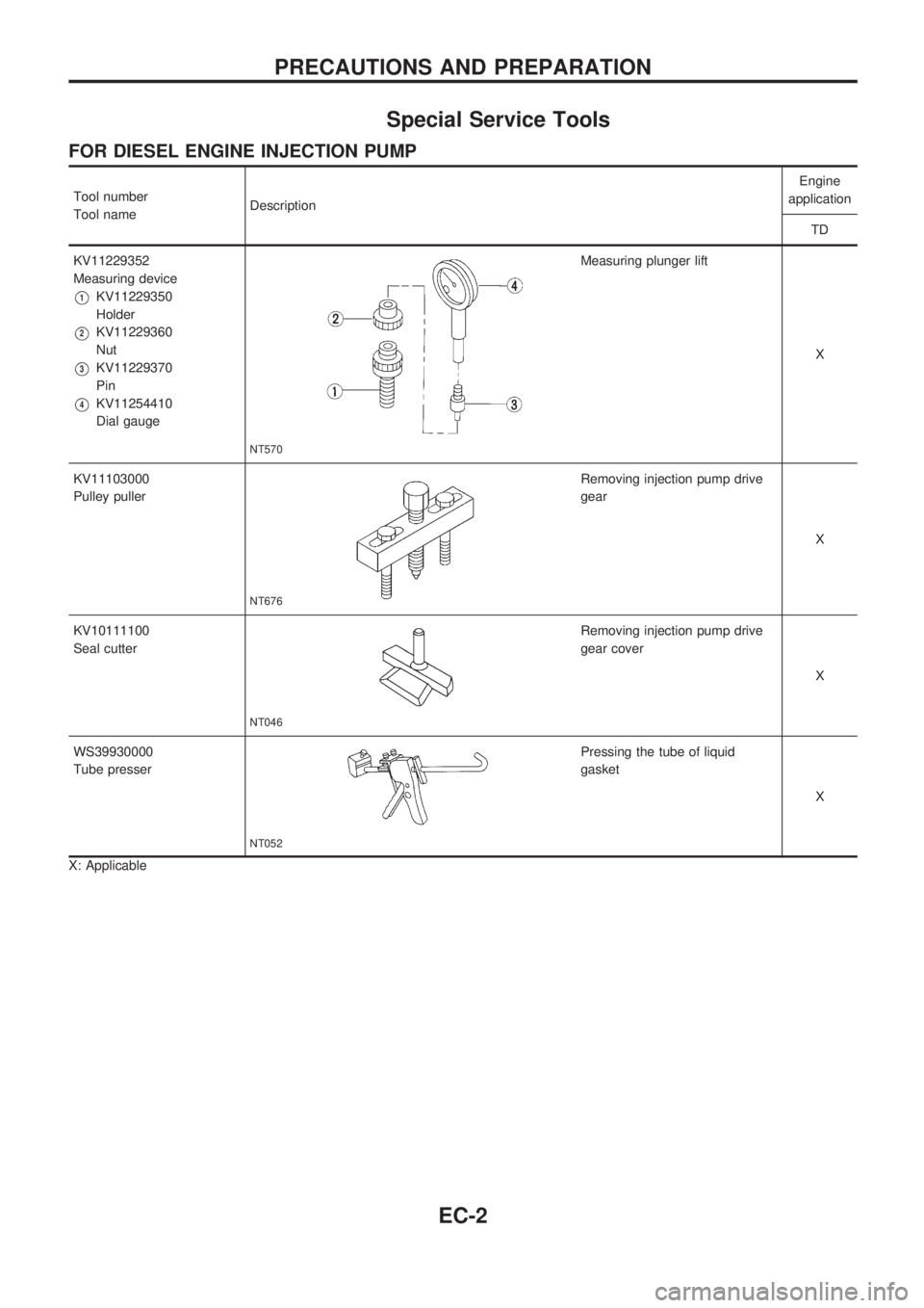 NISSAN PICK-UP 1998  Repair Manual Special Service Tools
FOR DIESEL ENGINE INJECTION PUMP
Tool number
Tool nameDescriptionEngine
application
TD
KV11229352
Measuring device
V1KV11229350
Holder
V2KV11229360
Nut
V3KV11229370
Pin
V4KV11254