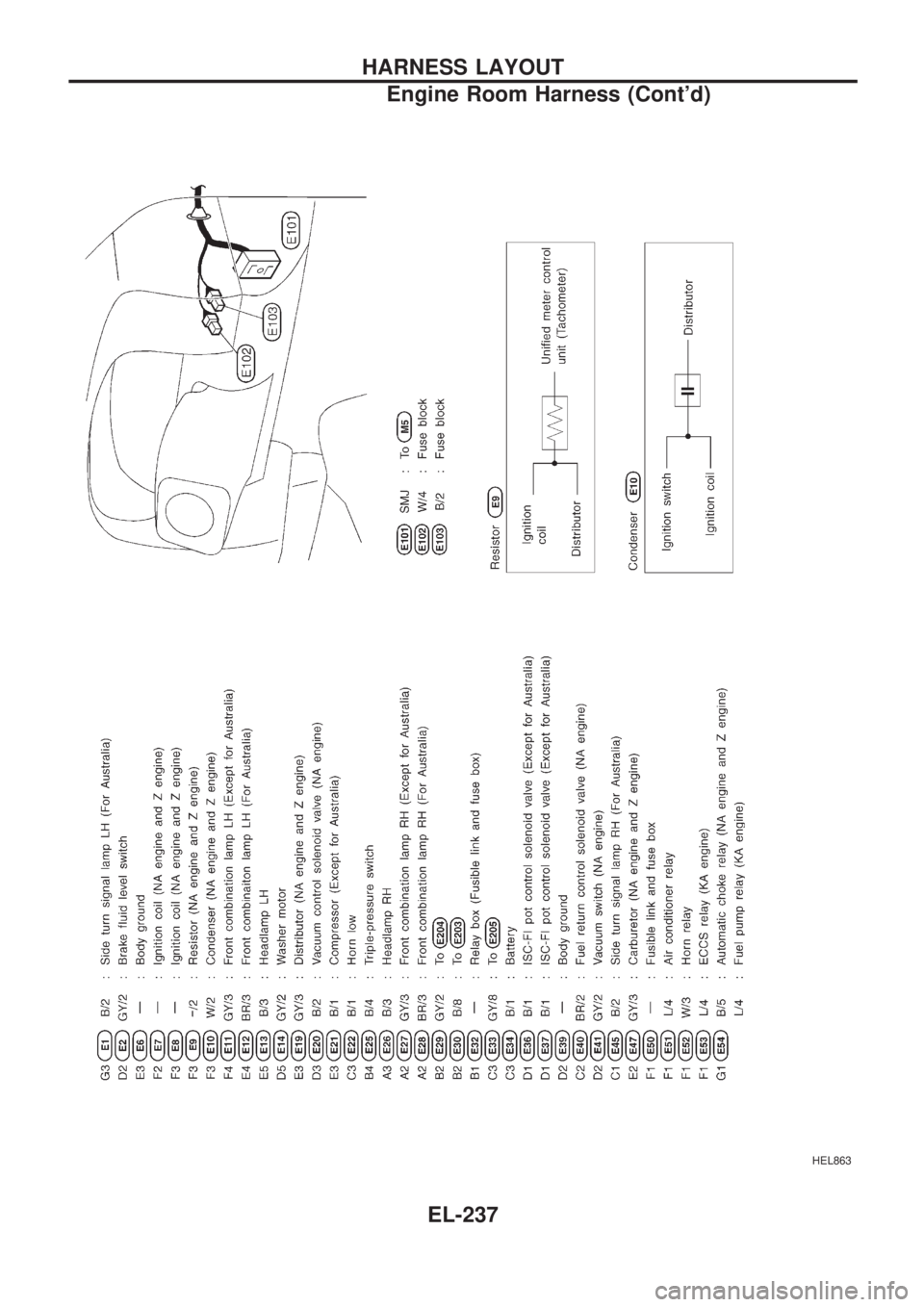 NISSAN PICK-UP 1998 Repair Manual HEL863
HARNESS LAYOUT
Engine Room Harness (Contd)
EL-237 NISSAN PICK-UP 1998 Repair Manual HEL863
HARNESS LAYOUT
Engine Room Harness (Contd)
EL-237
