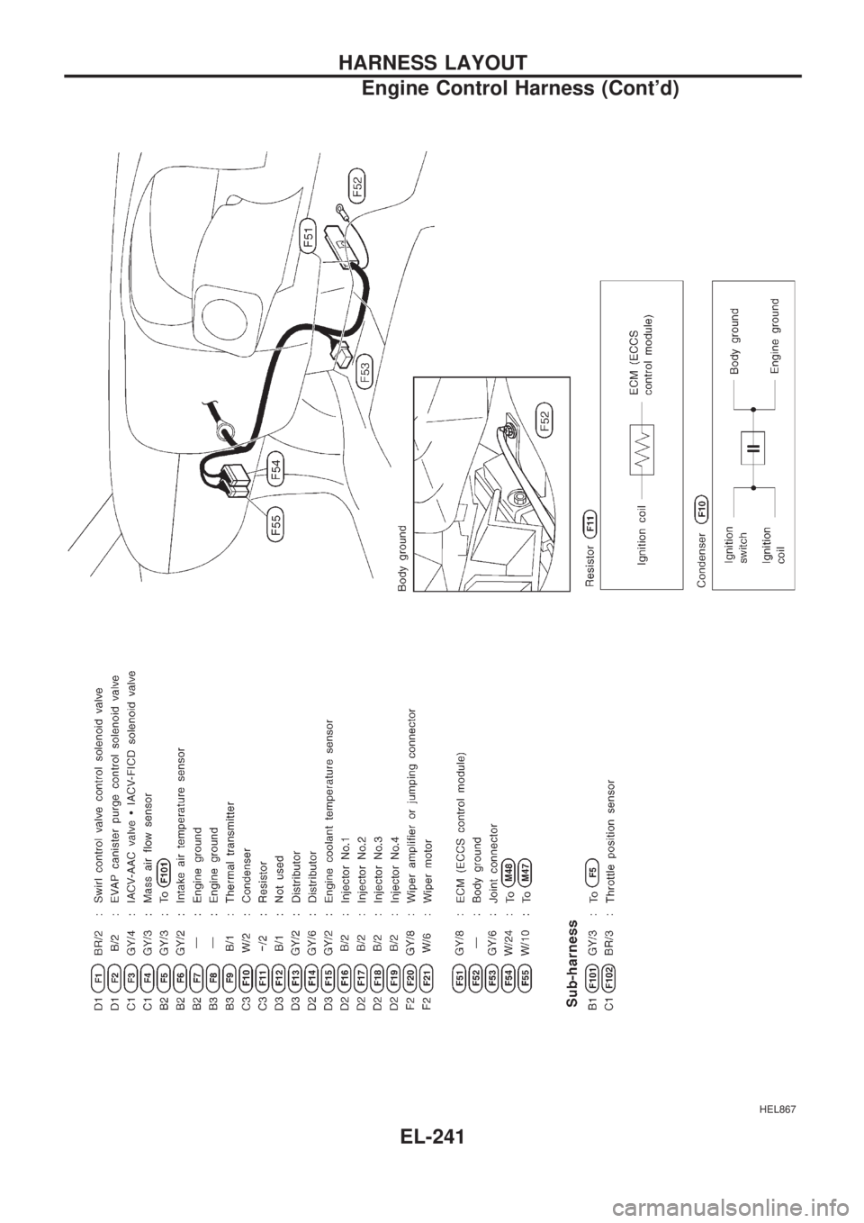 NISSAN PICK-UP 1998 Repair Manual HEL867
HARNESS LAYOUT
Engine Control Harness (Contd)
EL-241 NISSAN PICK-UP 1998 Repair Manual HEL867
HARNESS LAYOUT
Engine Control Harness (Contd)
EL-241