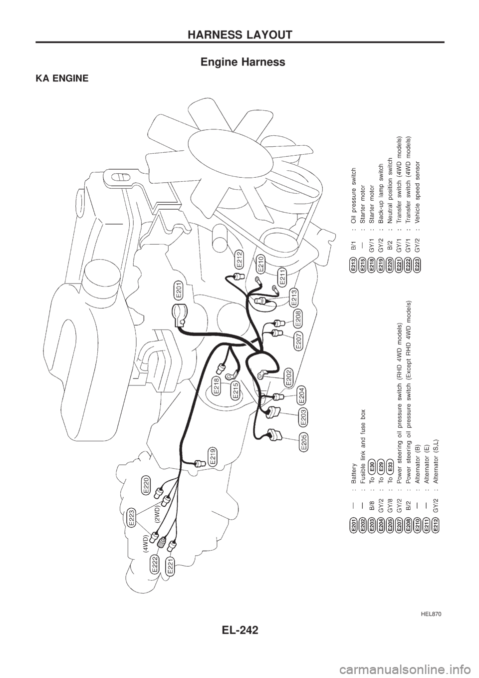 NISSAN PICK-UP 1998 Repair Manual Engine Harness
KA ENGINE
HEL870
HARNESS LAYOUT
EL-242 NISSAN PICK-UP 1998 Repair Manual Engine Harness
KA ENGINE
HEL870
HARNESS LAYOUT
EL-242