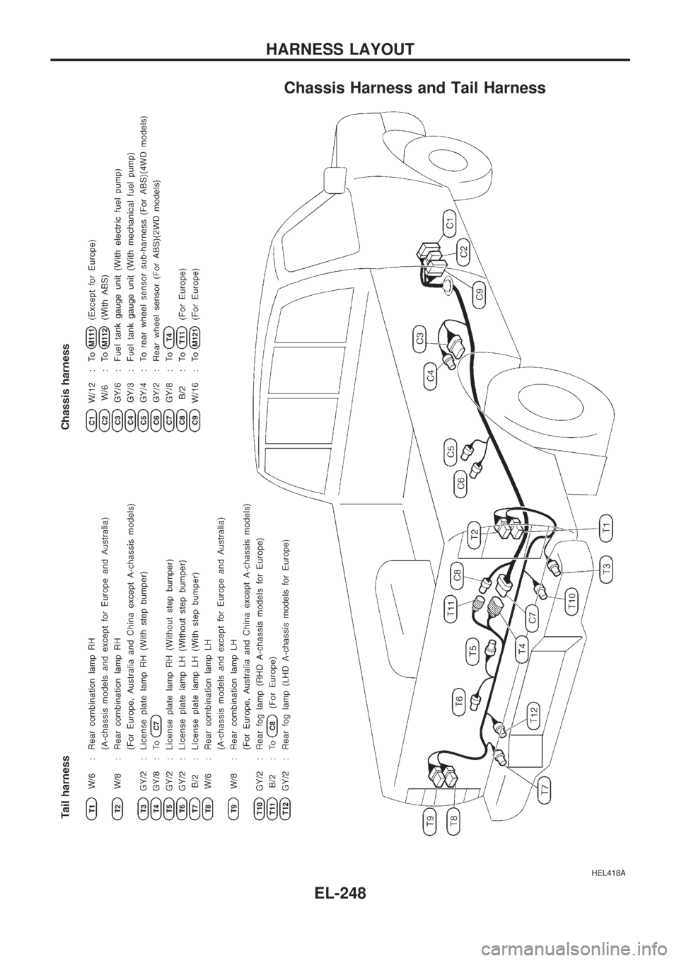 NISSAN PICK-UP 1998  Repair Manual Chassis Harness and Tail Harness
HEL418A
HARNESS LAYOUT
EL-248 