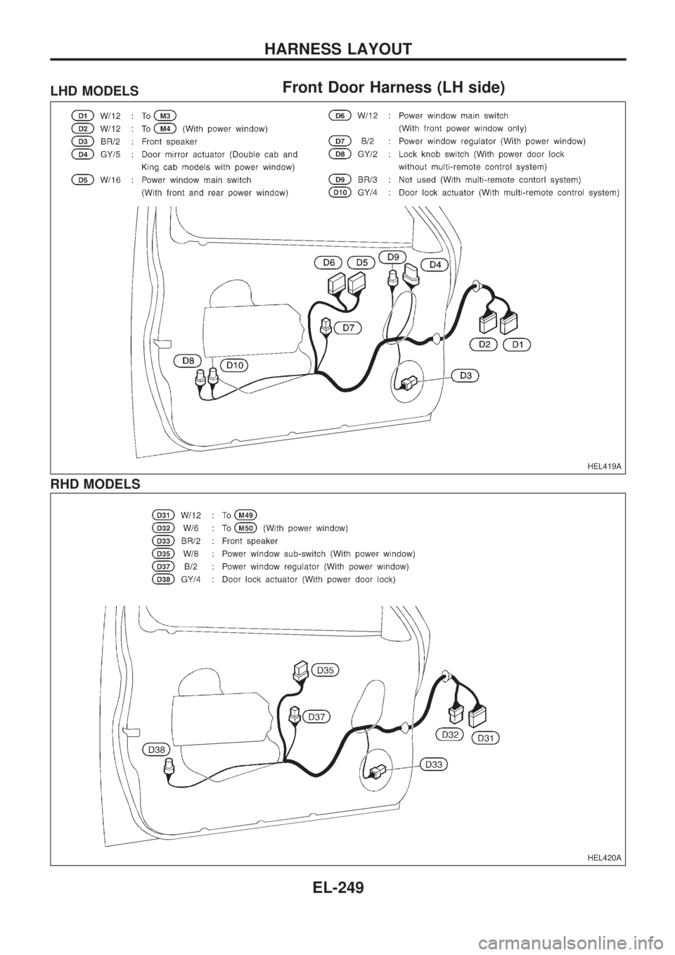 NISSAN PICK-UP 1998  Repair Manual Front Door Harness (LH side)LHD MODELS
RHD MODELS
HEL419A
HEL420A
HARNESS LAYOUT
EL-249 