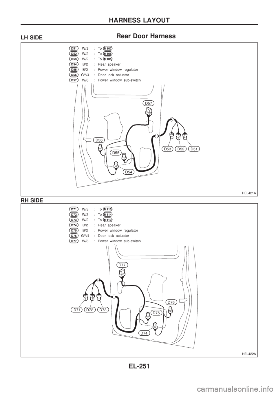 NISSAN PICK-UP 1998  Repair Manual Rear Door HarnessLH SIDE
RH SIDE
HEL421A
HEL422A
HARNESS LAYOUT
EL-251 