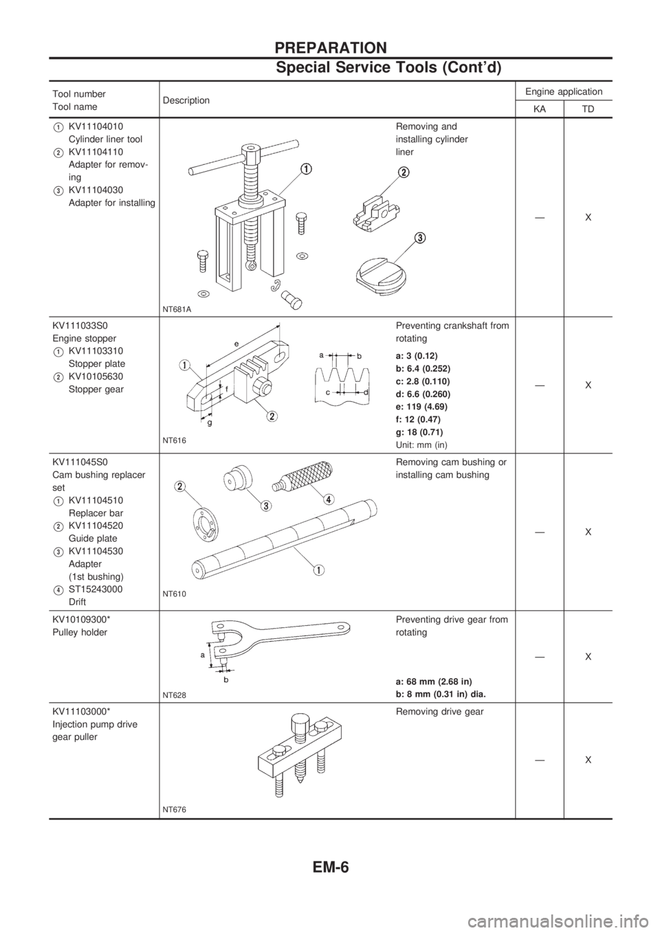 NISSAN PICK-UP 1998 Repair Manual Tool number
Tool nameDescriptionEngine application
KA TD
V1KV11104010
Cylinder liner tool
V2KV11104110
Adapter for remov-
ing
V3KV11104030
Adapter for installing
NT681A
Removing and
installing cylinde NISSAN PICK-UP 1998 Repair Manual Tool number
Tool nameDescriptionEngine application
KA TD
V1KV11104010
Cylinder liner tool
V2KV11104110
Adapter for remov-
ing
V3KV11104030
Adapter for installing
NT681A
Removing and
installing cylinde