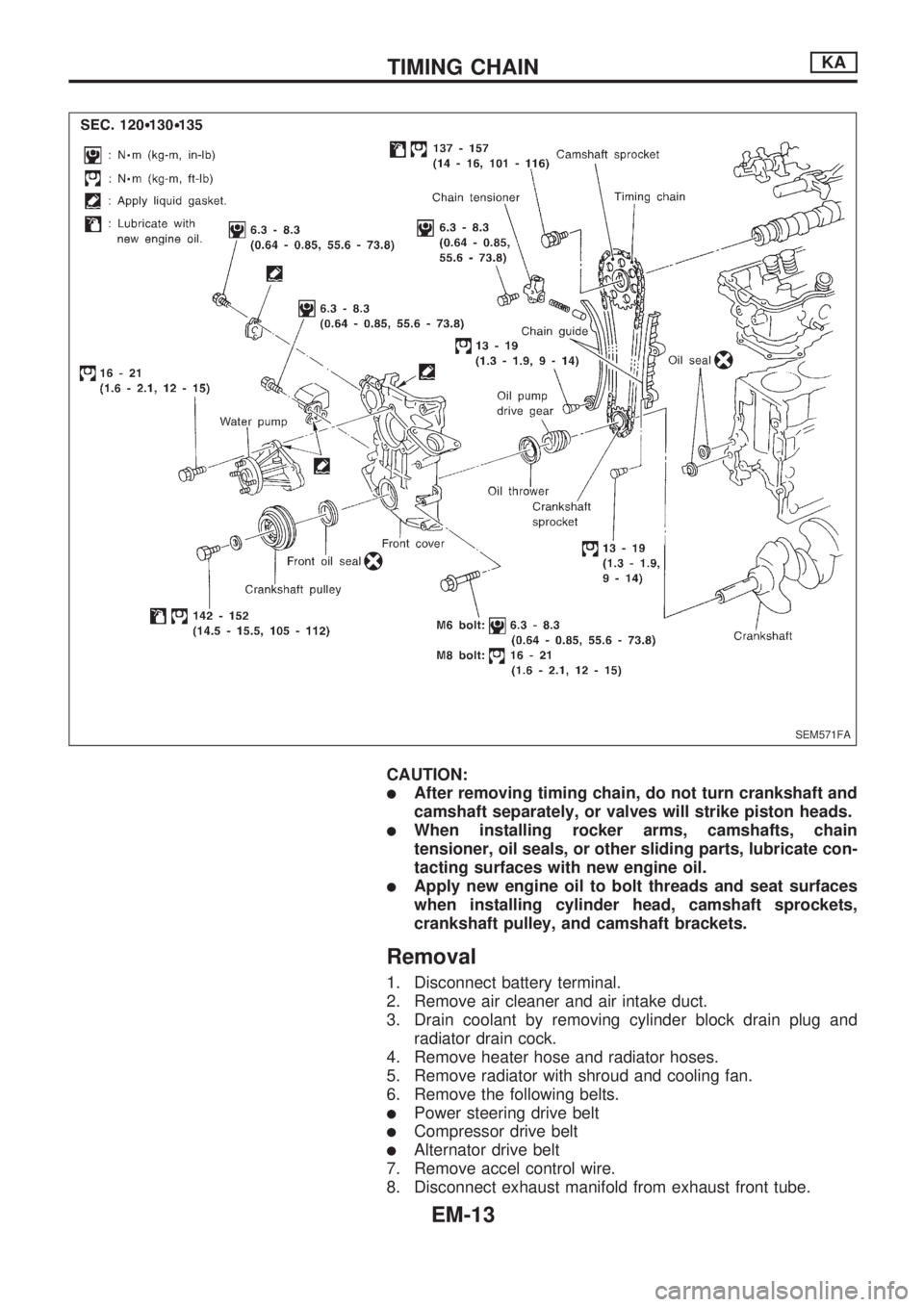 NISSAN PICK-UP 1998  Repair Manual CAUTION:
lAfter removing timing chain, do not turn crankshaft and
camshaft separately, or valves will strike piston heads.
lWhen installing rocker arms, camshafts, chain
tensioner, oil seals, or other