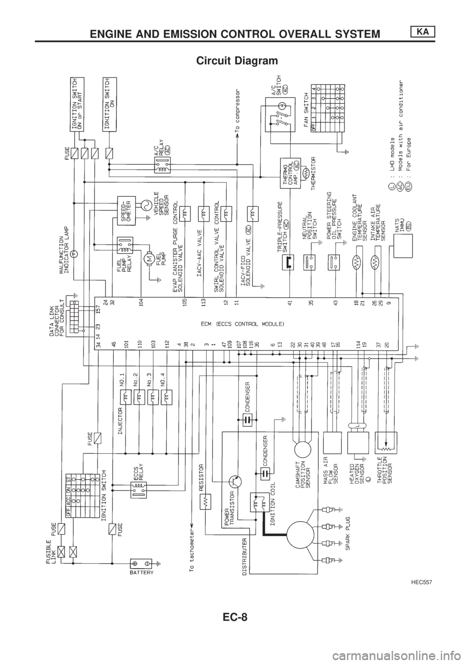 NISSAN PICK-UP 1998  Repair Manual Circuit Diagram
HEC557
ENGINE AND EMISSION CONTROL OVERALL SYSTEMKA
EC-8 