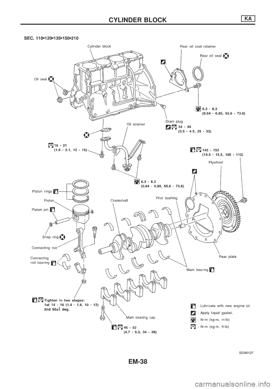 NISSAN PICK-UP 1998  Repair Manual SEM812F
CYLINDER BLOCKKA
EM-38 