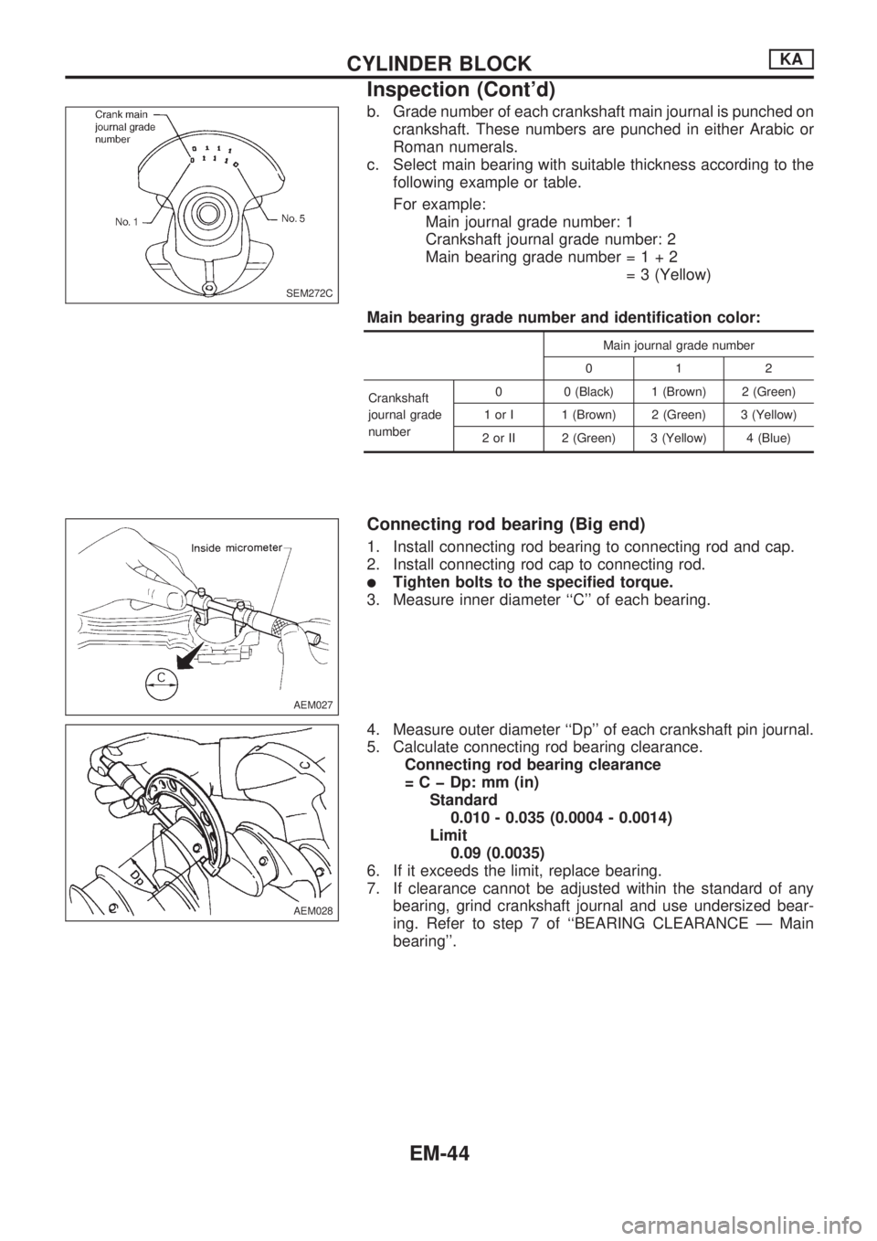 NISSAN PICK-UP 1998  Repair Manual b. Grade number of each crankshaft main journal is punched on
crankshaft. These numbers are punched in either Arabic or
Roman numerals.
c. Select main bearing with suitable thickness according to the
