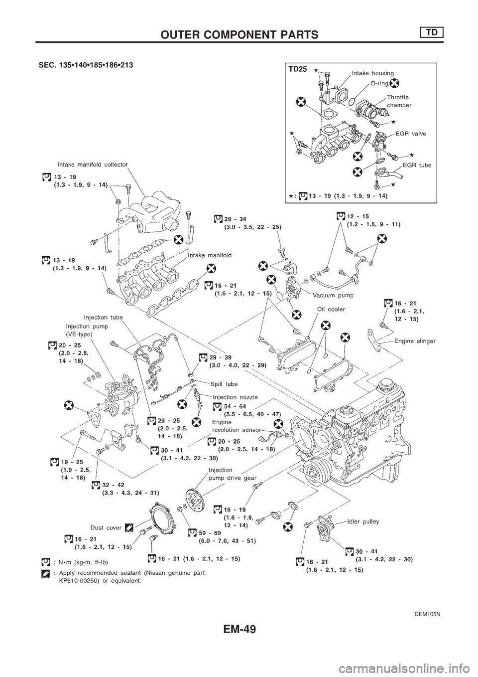 NISSAN PICK-UP 1998  Repair Manual DEM105N
OUTER COMPONENT PARTSTD
EM-49 