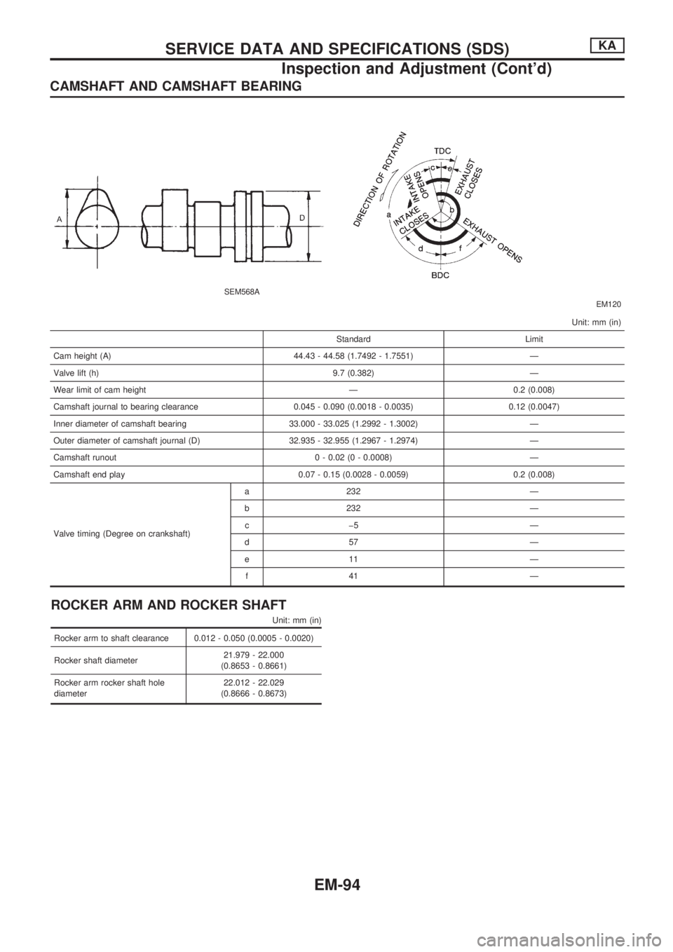 NISSAN PICK-UP 1998  Repair Manual CAMSHAFT AND CAMSHAFT BEARING
SEM568A
EM120
Unit: mm (in)
Standard Limit
Cam height (A) 44.43 - 44.58 (1.7492 - 1.7551) Ð
Valve lift (h) 9.7 (0.382) Ð
Wear limit of cam height Ð 0.2 (0.008)
Camshaf