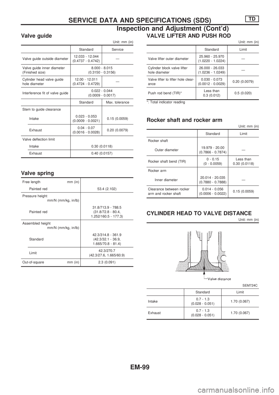 NISSAN PICK-UP 1998 Repair Manual Valve guide
Unit: mm (in)
Standard Service
Valve guide outside diameter12.033 - 12.044
(0.4737 - 0.4742)Ð
Valve guide inner diameter
(Finished size)8.000 - 8.015
(0.3150 - 0.3156)
Cylinder head valve NISSAN PICK-UP 1998 Repair Manual Valve guide
Unit: mm (in)
Standard Service
Valve guide outside diameter12.033 - 12.044
(0.4737 - 0.4742)Ð
Valve guide inner diameter
(Finished size)8.000 - 8.015
(0.3150 - 0.3156)
Cylinder head valve