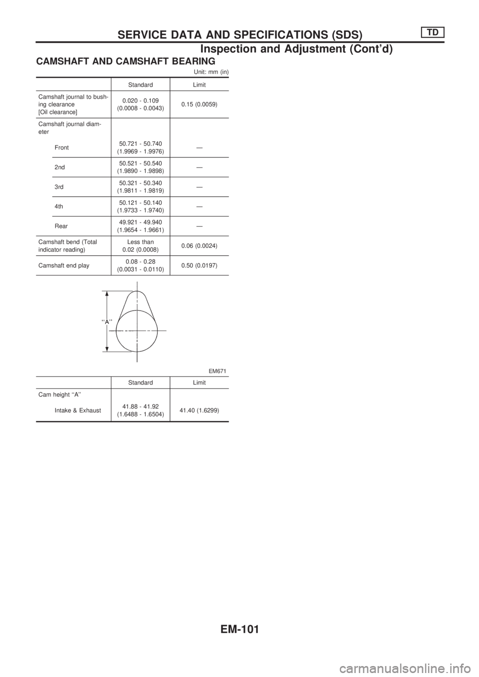 NISSAN PICK-UP 1998  Repair Manual CAMSHAFT AND CAMSHAFT BEARING
Unit: mm (in)
Standard Limit
Camshaft journal to bush-
ing clearance
[Oil clearance]0.020 - 0.109
(0.0008 - 0.0043)0.15 (0.0059)
Camshaft journal diam-
eter
Front50.721 -