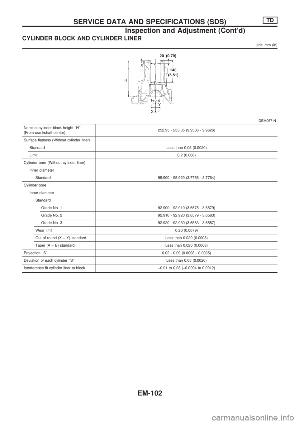 NISSAN PICK-UP 1998 Repair Manual CYLINDER BLOCK AND CYLINDER LINER
Unit: mm (in)
DEM057-N
Nominal cylinder block height ``H
(From crankshaft center)252.95 - 253.05 (9.9586 - 9.9626)
Surface flatness (Without cylinder liner)
Standar NISSAN PICK-UP 1998 Repair Manual CYLINDER BLOCK AND CYLINDER LINER
Unit: mm (in)
DEM057-N
Nominal cylinder block height ``H
(From crankshaft center)252.95 - 253.05 (9.9586 - 9.9626)
Surface flatness (Without cylinder liner)
Standar