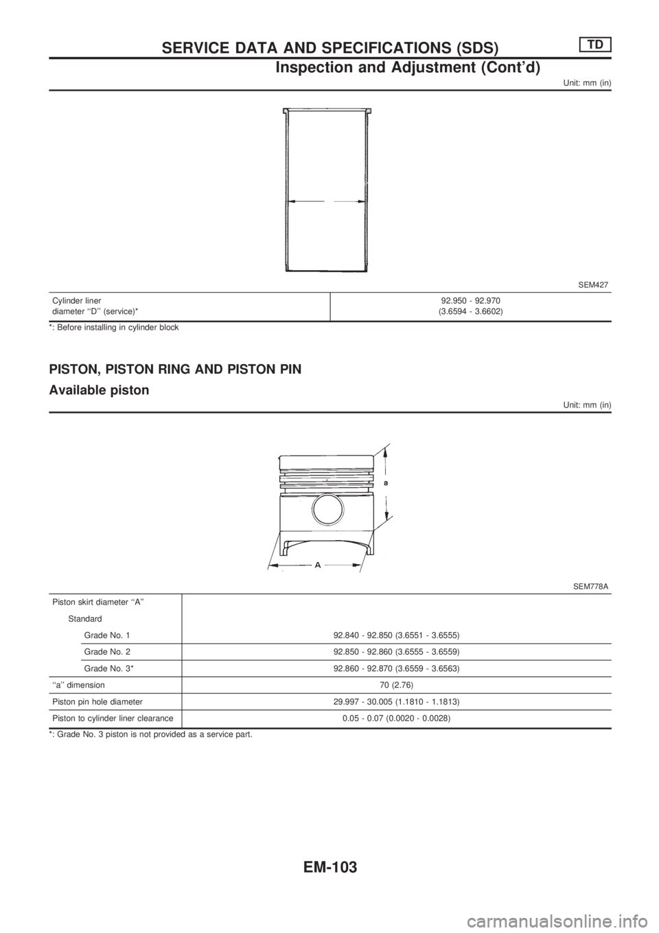 NISSAN PICK-UP 1998 Repair Manual Unit: mm (in)
SEM427
Cylinder liner
diameter ``D (service)*92.950 - 92.970
(3.6594 - 3.6602)
*: Before installing in cylinder block
PISTON, PISTON RING AND PISTON PIN
Available piston
Unit: mm (in)
NISSAN PICK-UP 1998 Repair Manual Unit: mm (in)
SEM427
Cylinder liner
diameter ``D (service)*92.950 - 92.970
(3.6594 - 3.6602)
*: Before installing in cylinder block
PISTON, PISTON RING AND PISTON PIN
Available piston
Unit: mm (in)