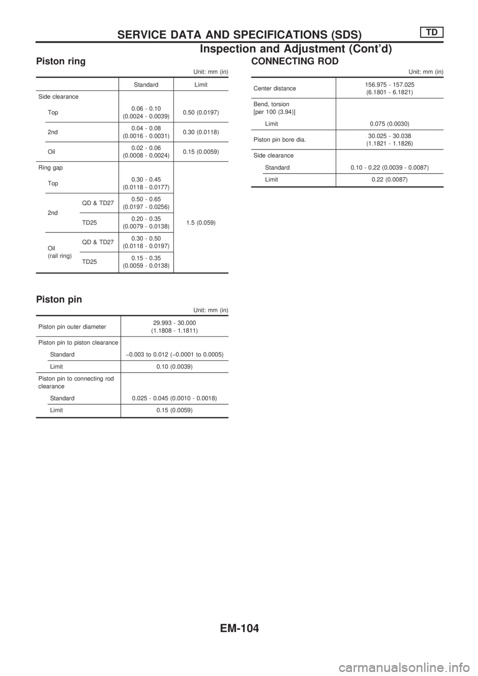 NISSAN PICK-UP 1998 Repair Manual Piston ring
Unit: mm (in)
Standard Limit
Side clearance
Top0.06 - 0.10
(0.0024 - 0.0039)0.50 (0.0197)
2nd0.04 - 0.08
(0.0016 - 0.0031)0.30 (0.0118)
Oil0.02 - 0.06
(0.0008 - 0.0024)0.15 (0.0059)
Ring g NISSAN PICK-UP 1998 Repair Manual Piston ring
Unit: mm (in)
Standard Limit
Side clearance
Top0.06 - 0.10
(0.0024 - 0.0039)0.50 (0.0197)
2nd0.04 - 0.08
(0.0016 - 0.0031)0.30 (0.0118)
Oil0.02 - 0.06
(0.0008 - 0.0024)0.15 (0.0059)
Ring g