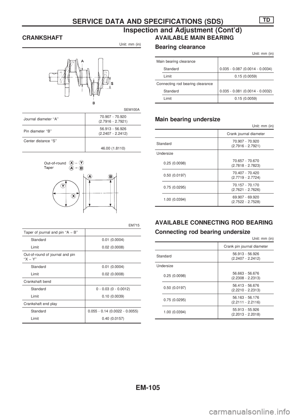 NISSAN PICK-UP 1998 Repair Manual CRANKSHAFT
Unit: mm (in)
SEM100A
Journal diameter ``A70.907 - 70.920
(2.7916 - 2.7921)
Pin diameter ``B56.913 - 56.926
(2.2407 - 2.2412)
Center distance ``S
46.00 (1.8110)
EM715
Taper of journal NISSAN PICK-UP 1998 Repair Manual CRANKSHAFT
Unit: mm (in)
SEM100A
Journal diameter ``A70.907 - 70.920
(2.7916 - 2.7921)
Pin diameter ``B56.913 - 56.926
(2.2407 - 2.2412)
Center distance ``S
46.00 (1.8110)
EM715
Taper of journal