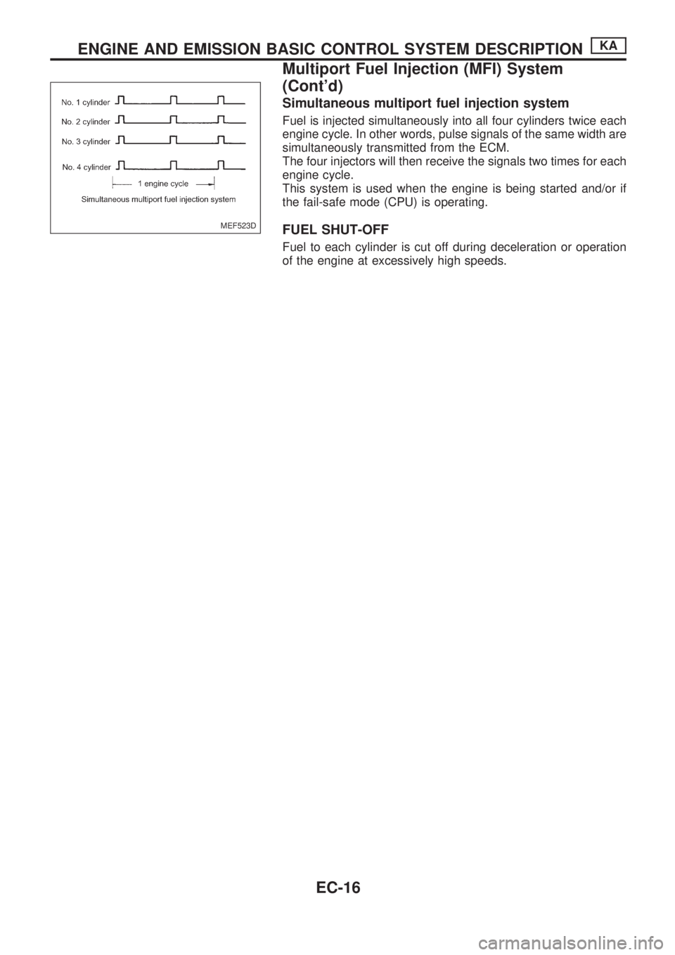 NISSAN PICK-UP 1998  Repair Manual Simultaneous multiport fuel injection system
Fuel is injected simultaneously into all four cylinders twice each
engine cycle. In other words, pulse signals of the same width are
simultaneously transmi