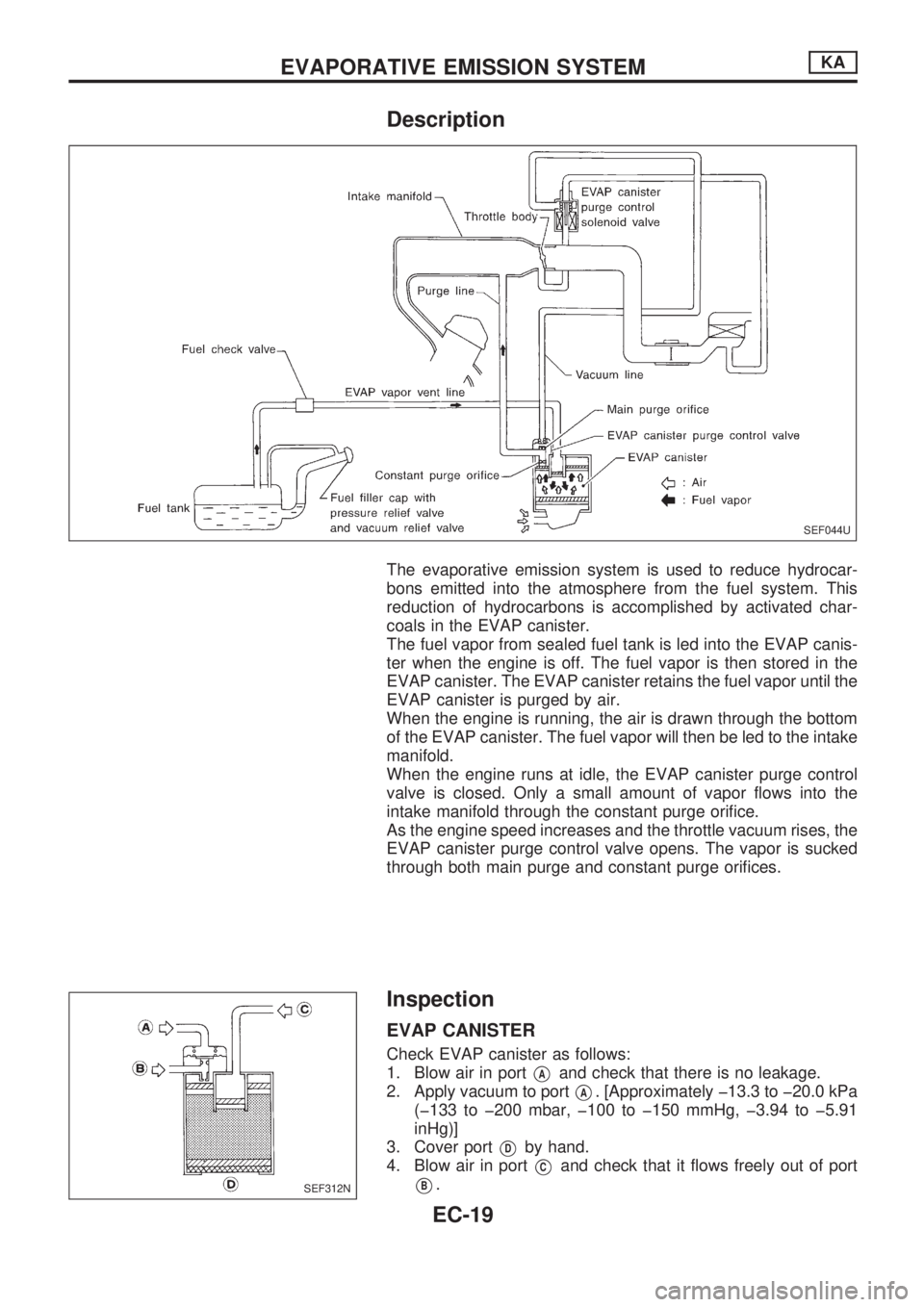 NISSAN PICK-UP 1998  Repair Manual Description
The evaporative emission system is used to reduce hydrocar-
bons emitted into the atmosphere from the fuel system. This
reduction of hydrocarbons is accomplished by activated char-
coals i
