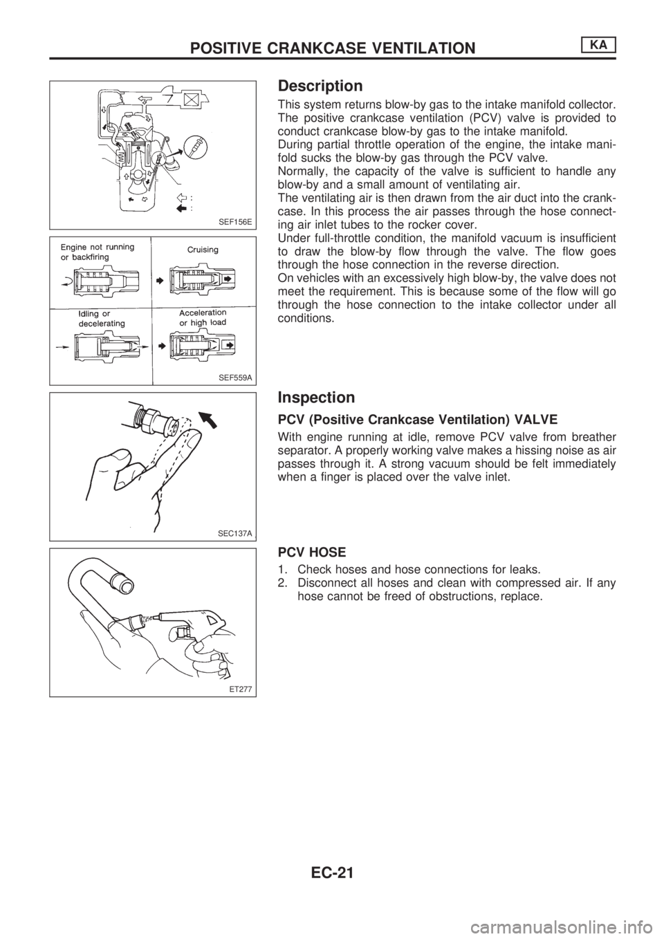 NISSAN PICK-UP 1998  Repair Manual Description
This system returns blow-by gas to the intake manifold collector.
The positive crankcase ventilation (PCV) valve is provided to
conduct crankcase blow-by gas to the intake manifold.
During
