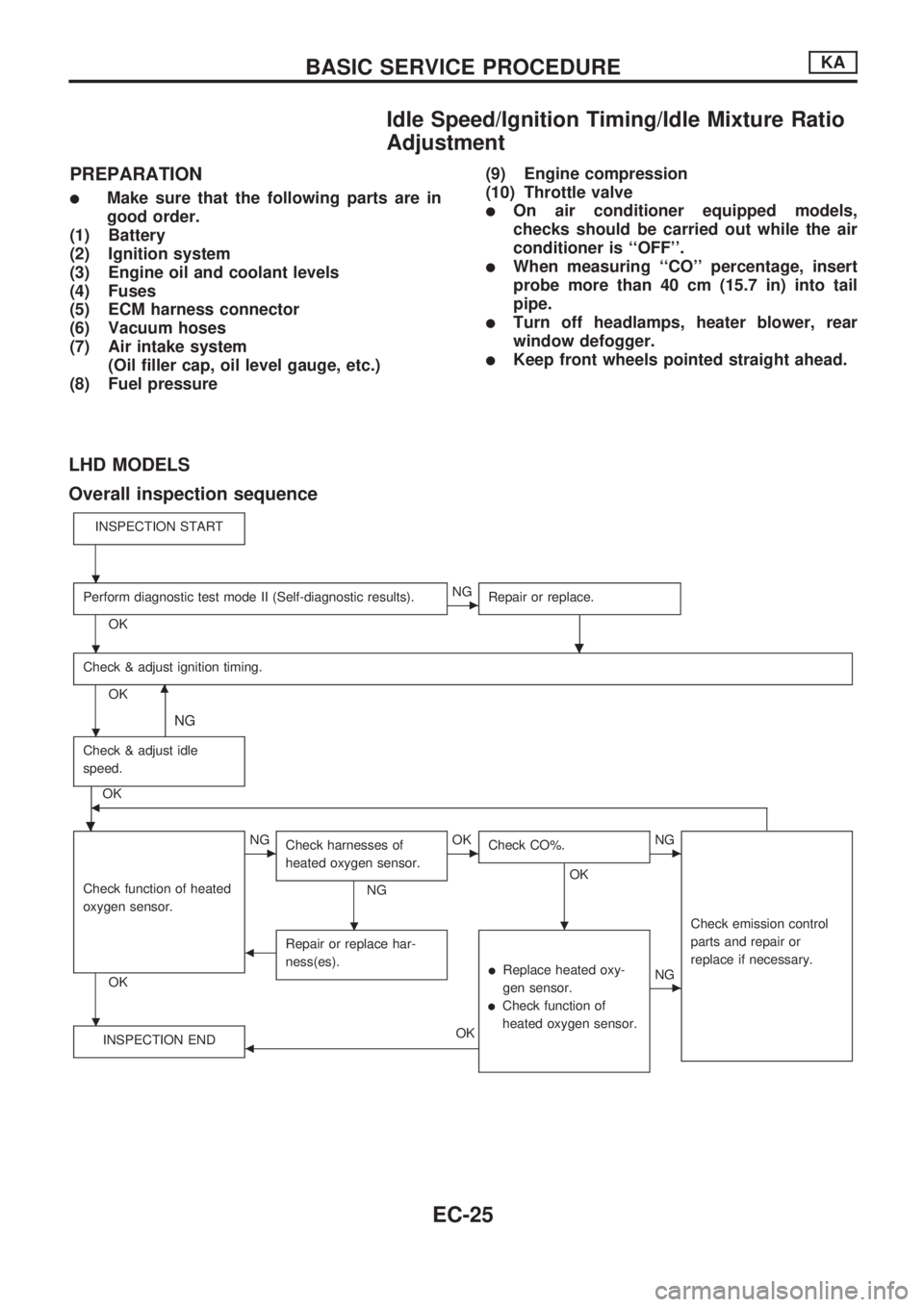NISSAN PICK-UP 1998  Repair Manual Idle Speed/Ignition Timing/Idle Mixture Ratio
Adjustment
PREPARATION
lMake sure that the following parts are in
good order.
(1) Battery
(2) Ignition system
(3) Engine oil and coolant levels
(4) Fuses
