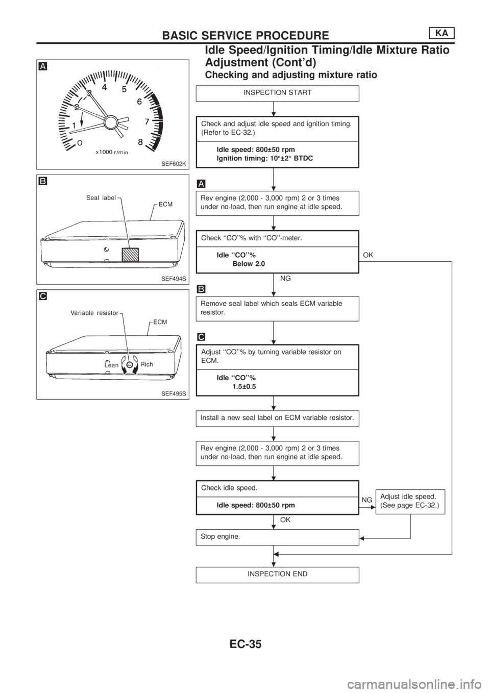 NISSAN PICK-UP 1998  Repair Manual Checking and adjusting mixture ratio
INSPECTION START
Check and adjust idle speed and ignition timing.
(Refer to EC-32.)
-------------------------------------------------------------------------------