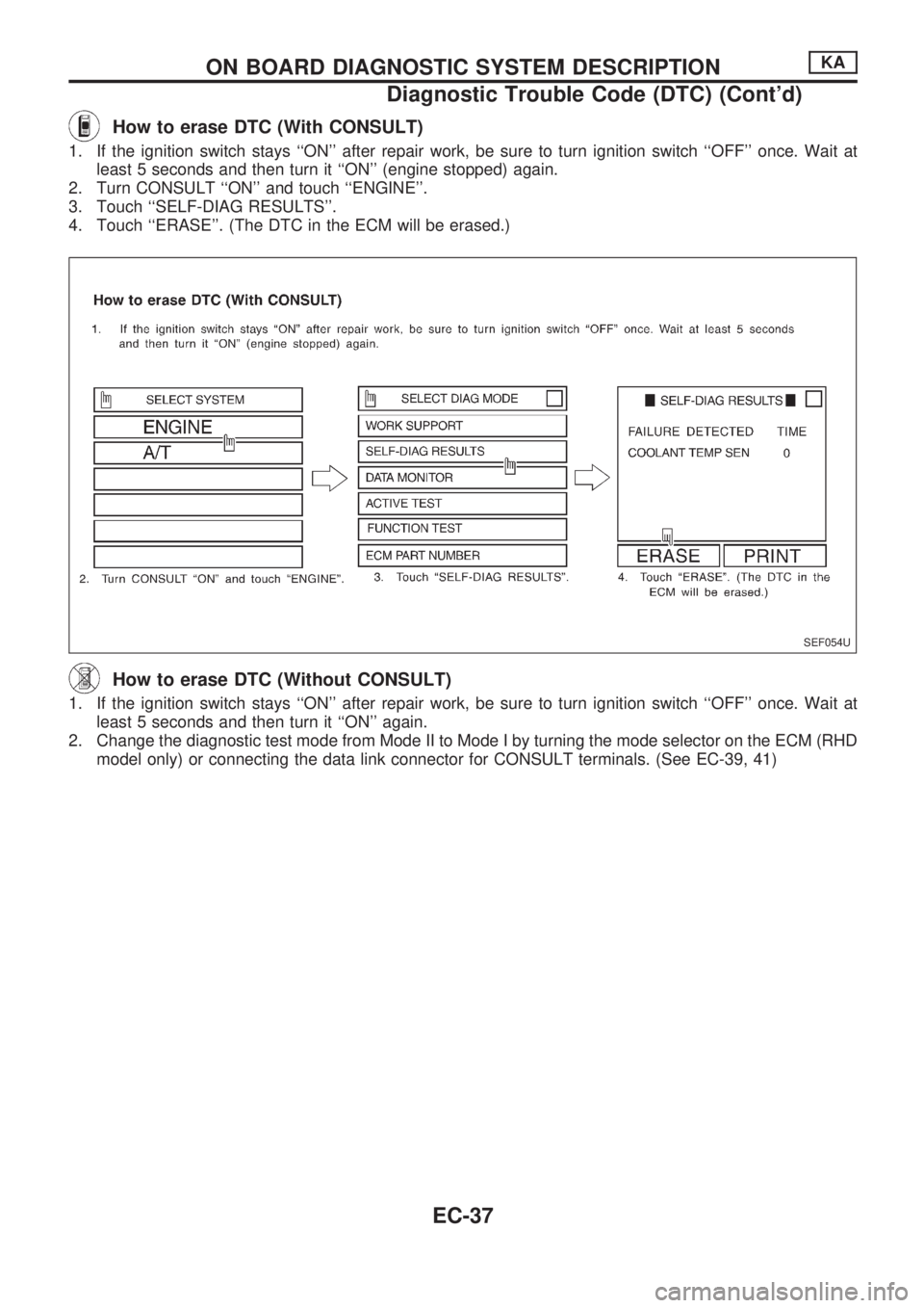 NISSAN PICK-UP 1998  Repair Manual How to erase DTC (With CONSULT)
1. If the ignition switch stays ``ON after repair work, be sure to turn ignition switch ``OFF once. Wait at
least 5 seconds and then turn it ``ON (engine stopped)