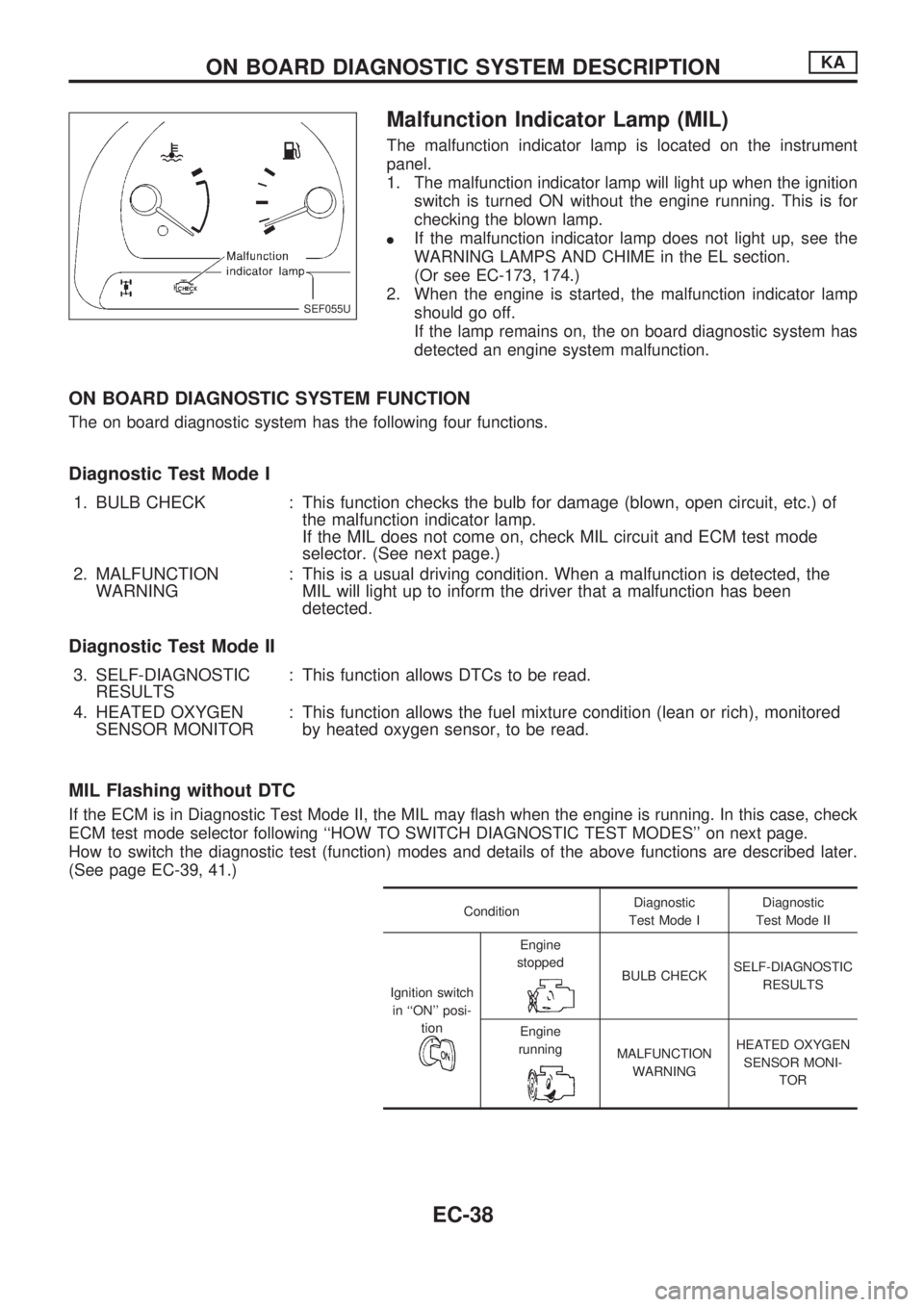 NISSAN PICK-UP 1998  Repair Manual Malfunction Indicator Lamp (MIL)
The malfunction indicator lamp is located on the instrument
panel.
1. The malfunction indicator lamp will light up when the ignition
switch is turned ON without the en