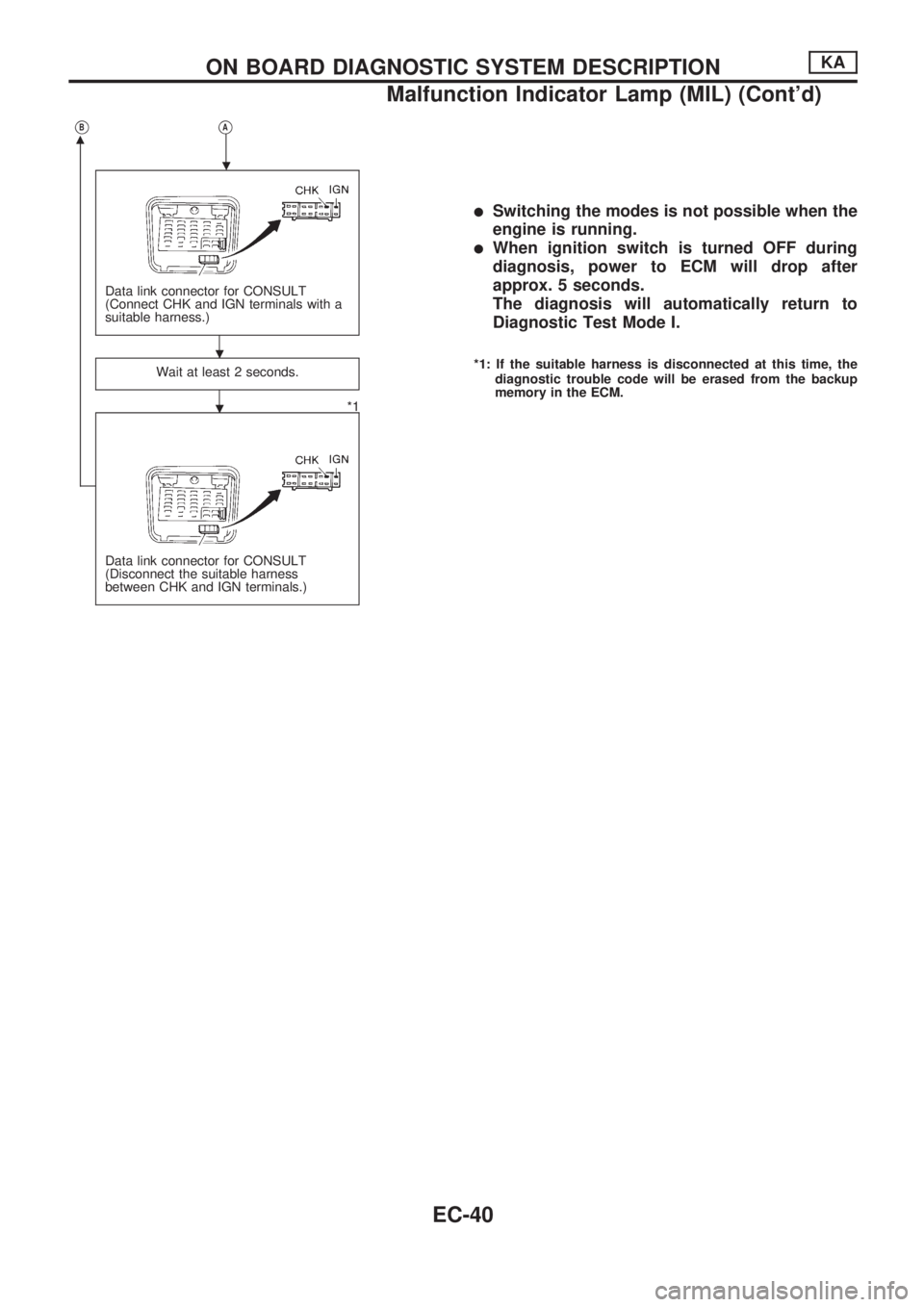 NISSAN PICK-UP 1998  Repair Manual VBmVA
.
Data link connector for CONSULT
(Connect CHK and IGN terminals with a
suitable harness.)
Wait at least 2 seconds.
*1
Data link connector for CONSULT
(Disconnect the suitable harness
between CH
