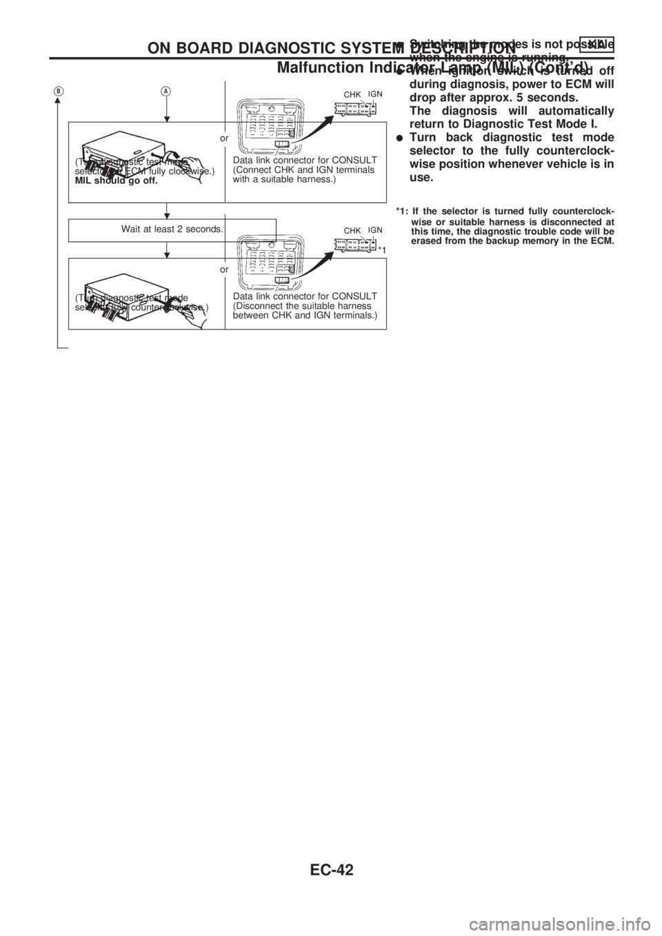 NISSAN PICK-UP 1998  Repair Manual VBmVA
Data link connector for CONSULT
(Connect CHK and IGN terminals
with a suitable harness.) (Turn diagnostic test mode
selector on ECM fully clockwise.)
MIL should go off.or
Wait at least 2 seconds