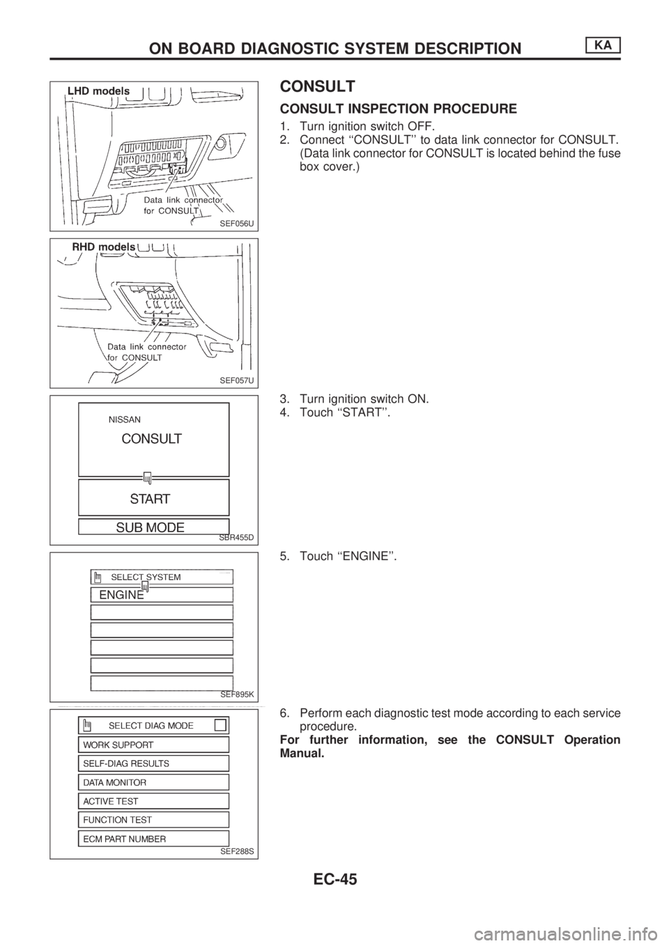 NISSAN PICK-UP 1998  Repair Manual CONSULT
CONSULT INSPECTION PROCEDURE
1. Turn ignition switch OFF.
2. Connect ``CONSULT to data link connector for CONSULT.
(Data link connector for CONSULT is located behind the fuse
box cover.)
3. 