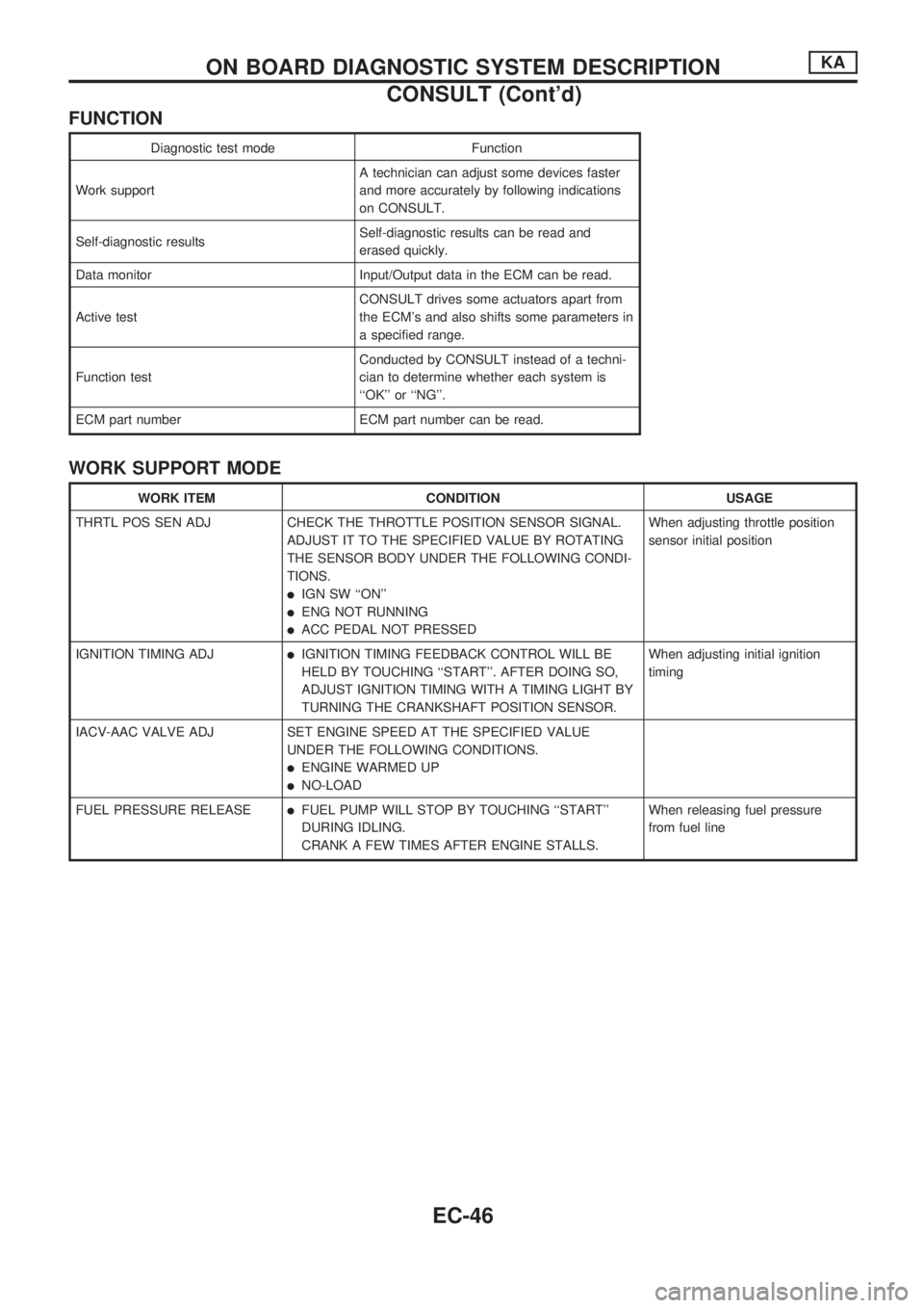 NISSAN PICK-UP 1998  Repair Manual FUNCTION
Diagnostic test mode Function
Work supportA technician can adjust some devices faster
and more accurately by following indications
on CONSULT.
Self-diagnostic resultsSelf-diagnostic results c