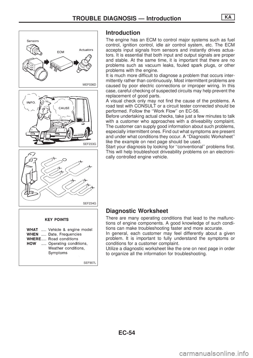 NISSAN PICK-UP 1998  Repair Manual Introduction
The engine has an ECM to control major systems such as fuel
control, ignition control, idle air control system, etc. The ECM
accepts input signals from sensors and instantly drives actua-