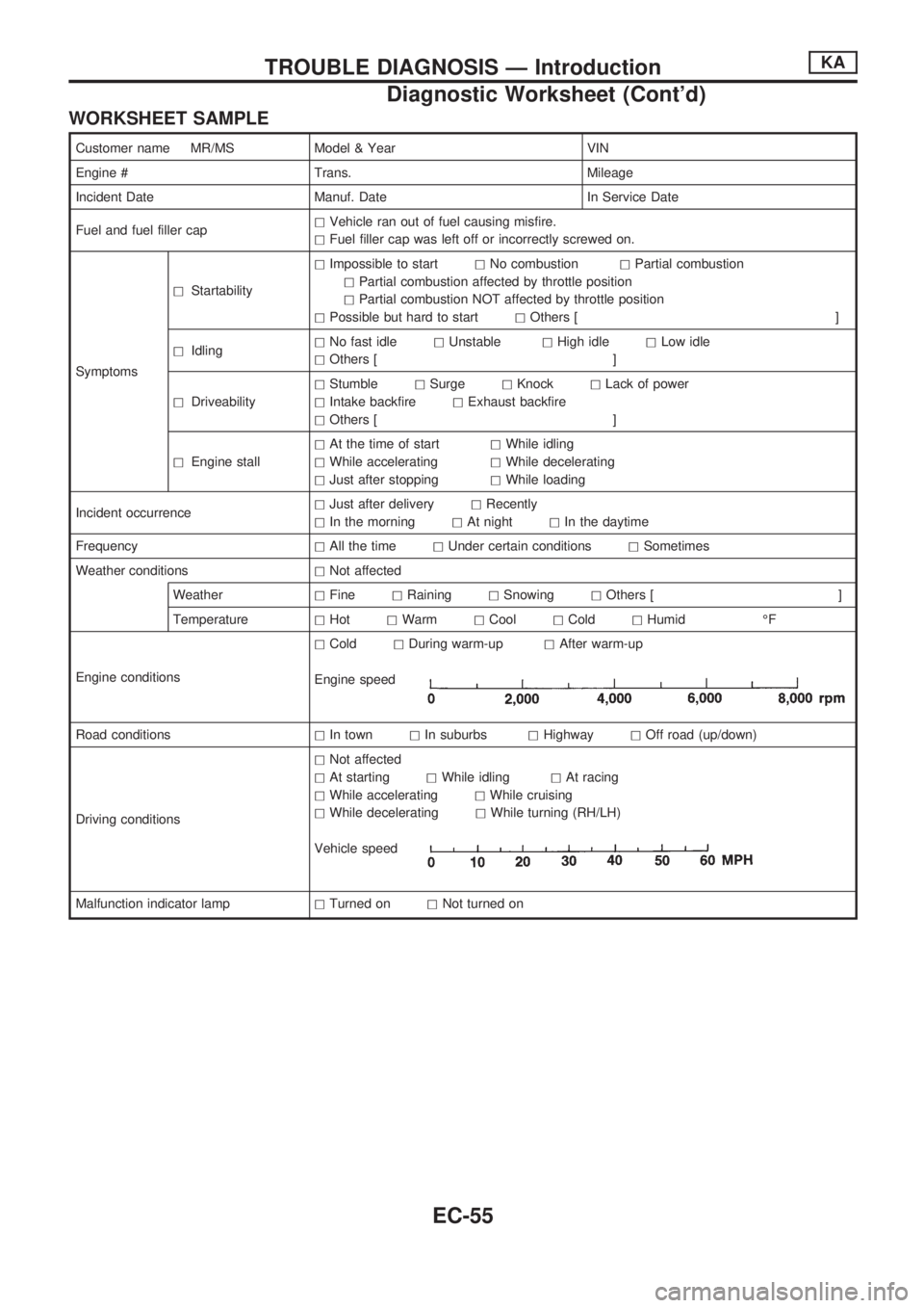 NISSAN PICK-UP 1998  Repair Manual WORKSHEET SAMPLE
Customer name MR/MS Model & Year VIN
Engine # Trans. Mileage
Incident Date Manuf. Date In Service Date
Fuel and fuel filler caphVehicle ran out of fuel causing misfire.
hFuel filler c