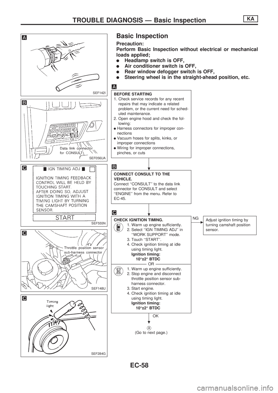 NISSAN PICK-UP 1998  Repair Manual Basic Inspection
Precaution:
Perform Basic Inspection without electrical or mechanical
loads applied;
lHeadlamp switch is OFF,
lAir conditioner switch is OFF,
lRear window defogger switch is OFF,
lSte