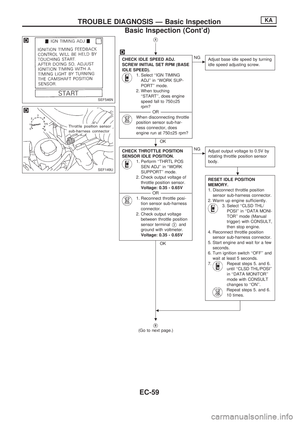 NISSAN PICK-UP 1998  Repair Manual VA
CHECK IDLE SPEED ADJ.
SCREW INITIAL SET RPM (BASE
IDLE SPEED).
1. Select ``IGN TIMING
ADJ in ``WORK SUP-
PORT mode.
2. When touching
``START, does engine
speed fall to 750 25
rpm?
----------