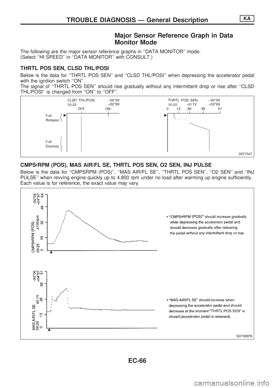 NISSAN PICK-UP 1998  Repair Manual Major Sensor Reference Graph in Data
Monitor Mode
The following are the major sensor reference graphs in ``DATA MONITOR mode.
(Select ``HI SPEED in ``DATA MONITOR with CONSULT.)
THRTL POS SEN, C