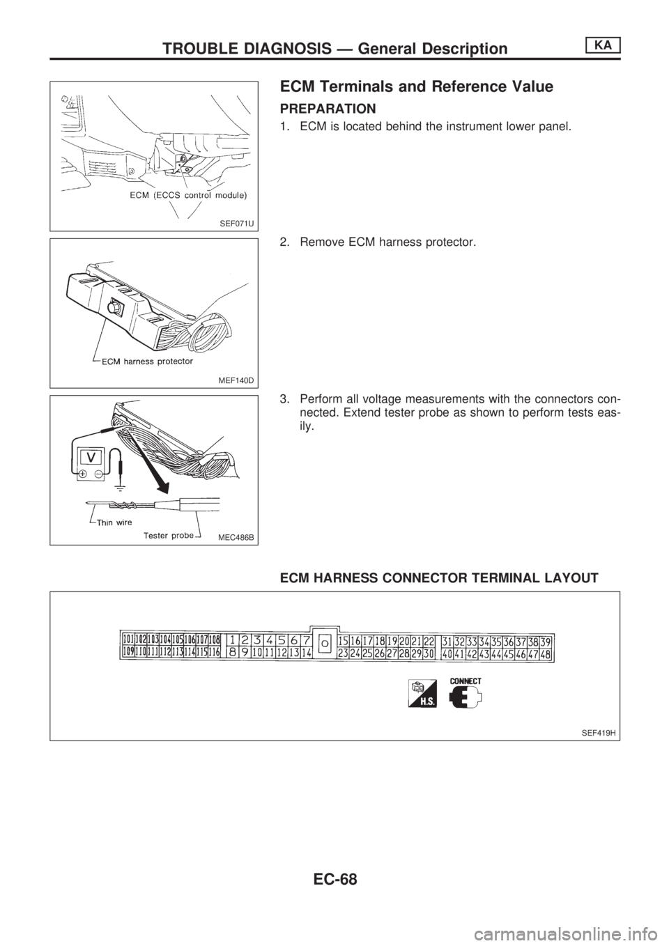 NISSAN PICK-UP 1998  Repair Manual ECM Terminals and Reference Value
PREPARATION
1. ECM is located behind the instrument lower panel.
2. Remove ECM harness protector.
3. Perform all voltage measurements with the connectors con-
nected.