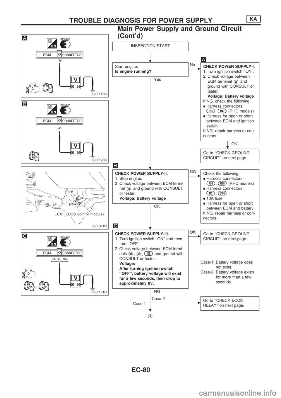 NISSAN PICK-UP 1998  Repair Manual INSPECTION START
Start engine.
Is engine running?
Yes
cNo
CHECK POWER SUPPLY-I.
1. Turn ignition switch ``ON.
2. Check voltage between
ECM terminal
V36and
ground with CONSULT or
tester.
Voltage: Bat