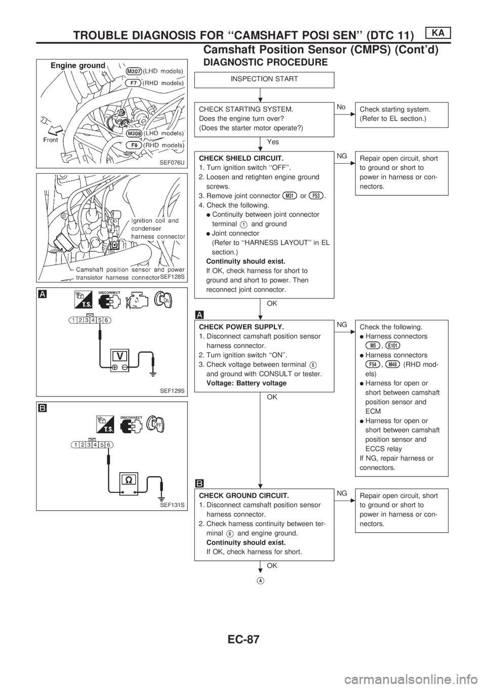 NISSAN PICK-UP 1998  Repair Manual DIAGNOSTIC PROCEDURE
INSPECTION START
CHECK STARTING SYSTEM.
Does the engine turn over?
(Does the starter motor operate?)
Yes
cNo
Check starting system.
(Refer to EL section.)
CHECK SHIELD CIRCUIT.
1.