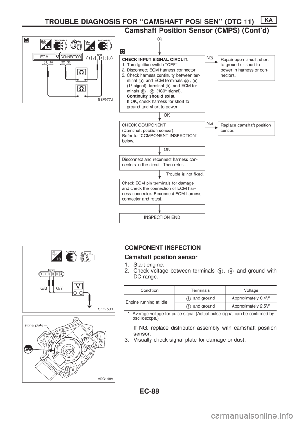 NISSAN PICK-UP 1998  Repair Manual VA
CHECK INPUT SIGNAL CIRCUIT.
1. Turn ignition switch ``OFF.
2. Disconnect ECM harness connector.
3. Check harness continuity between ter-
minal
V4and ECM terminalsV31,V40
(1É signal), terminalV3a