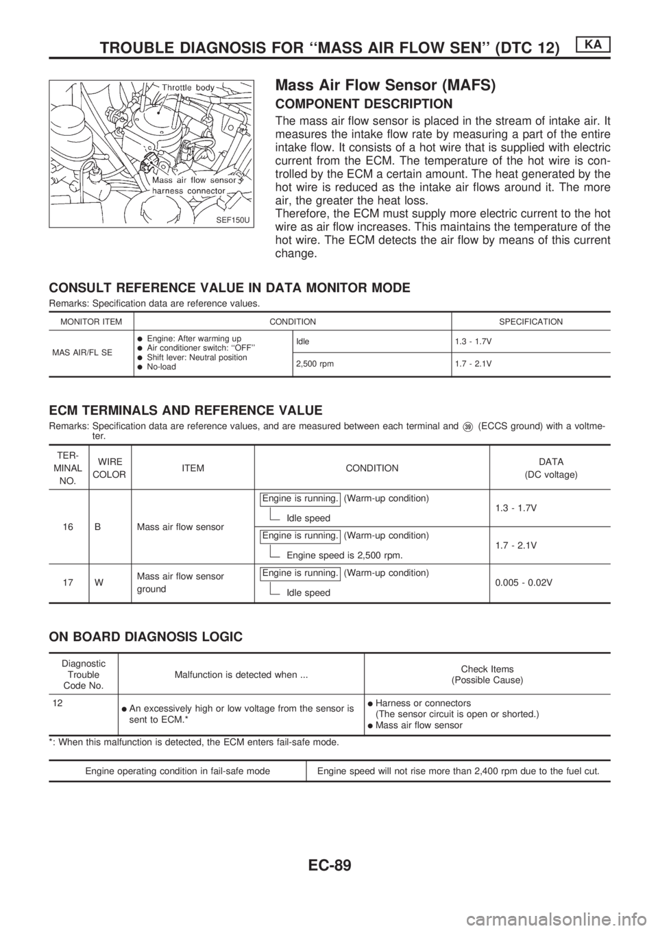NISSAN PICK-UP 1998  Repair Manual Mass Air Flow Sensor (MAFS)
COMPONENT DESCRIPTION
The mass air flow sensor is placed in the stream of intake air. It
measures the intake flow rate by measuring a part of the entire
intake flow. It con