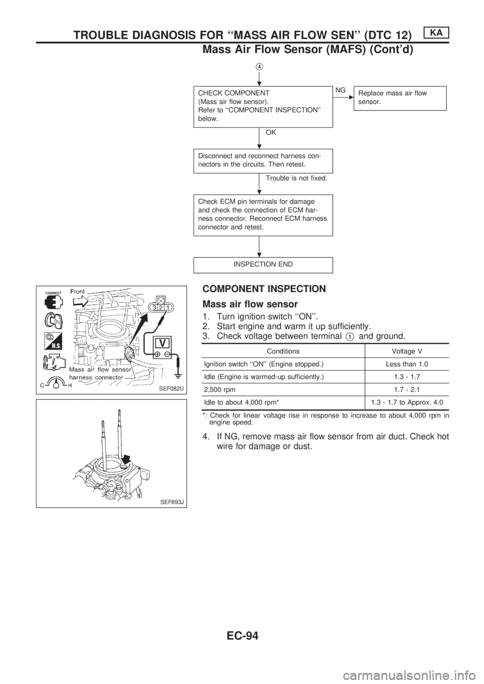 NISSAN PICK-UP 1998  Repair Manual VA
CHECK COMPONENT
(Mass air flow sensor).
Refer to ``COMPONENT INSPECTION
below.
OK
cNG
Replace mass air flow
sensor.
Disconnect and reconnect harness con-
nectors in the circuits. Then retest.
Tro